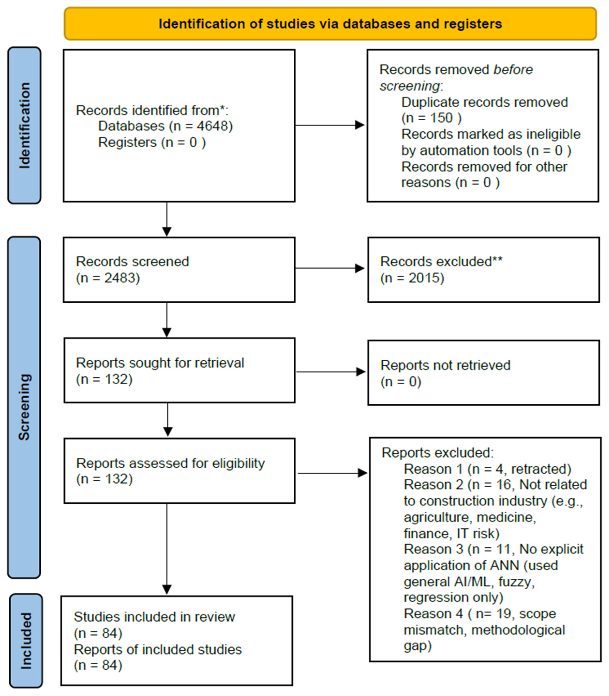 Buildings 15 03346 g001