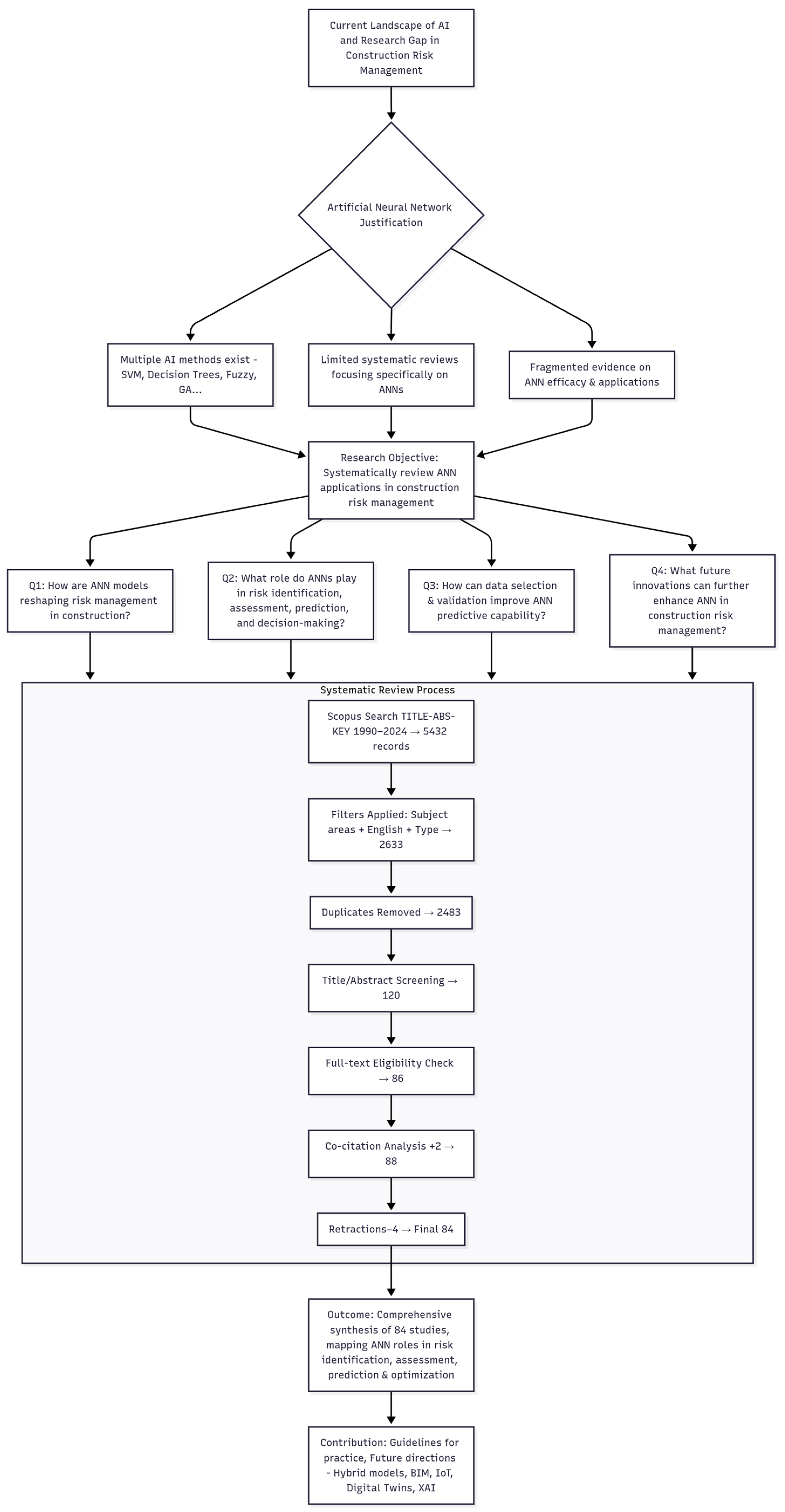 Buildings 15 03346 g002