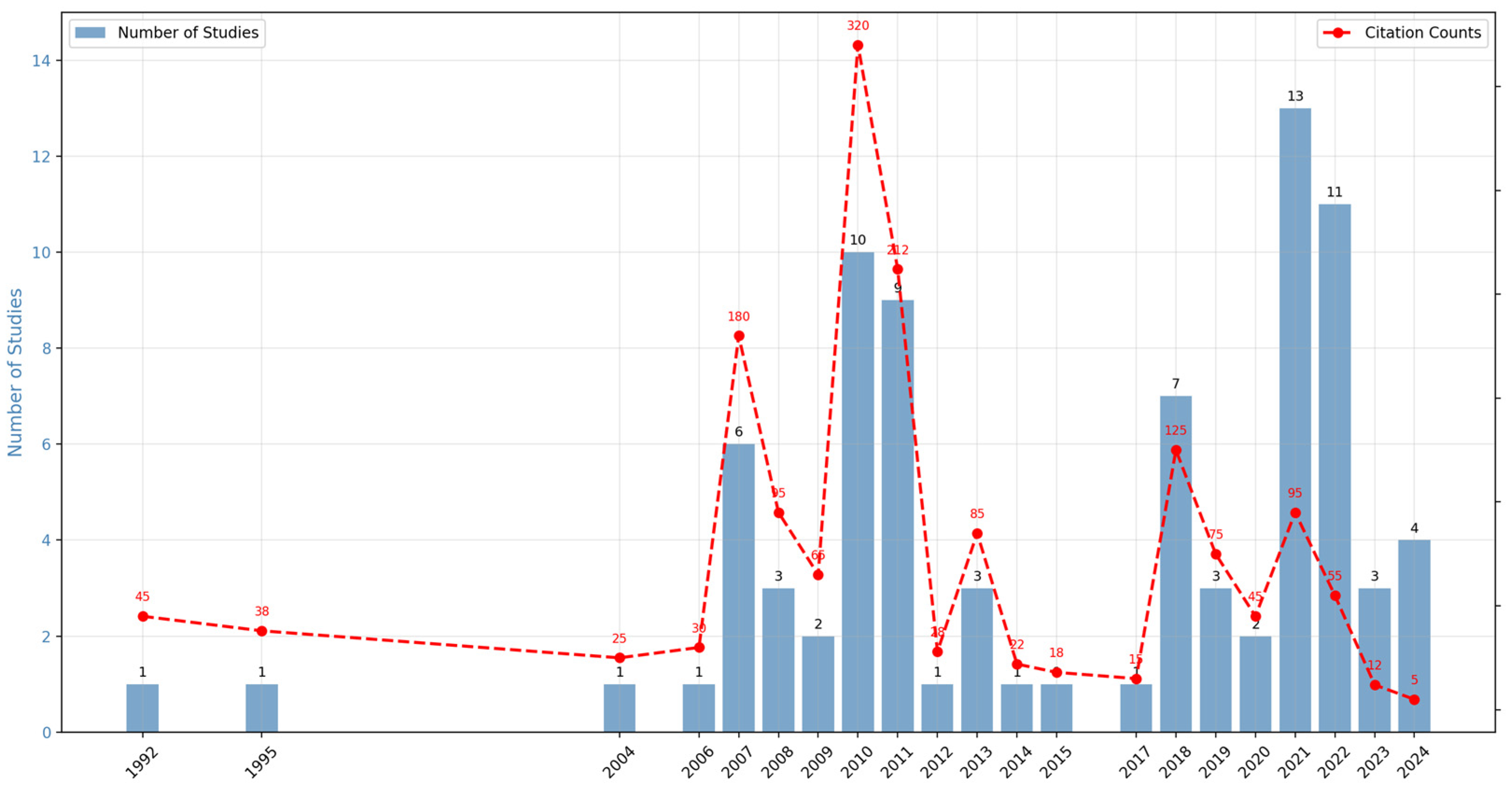 Buildings 15 03346 g003