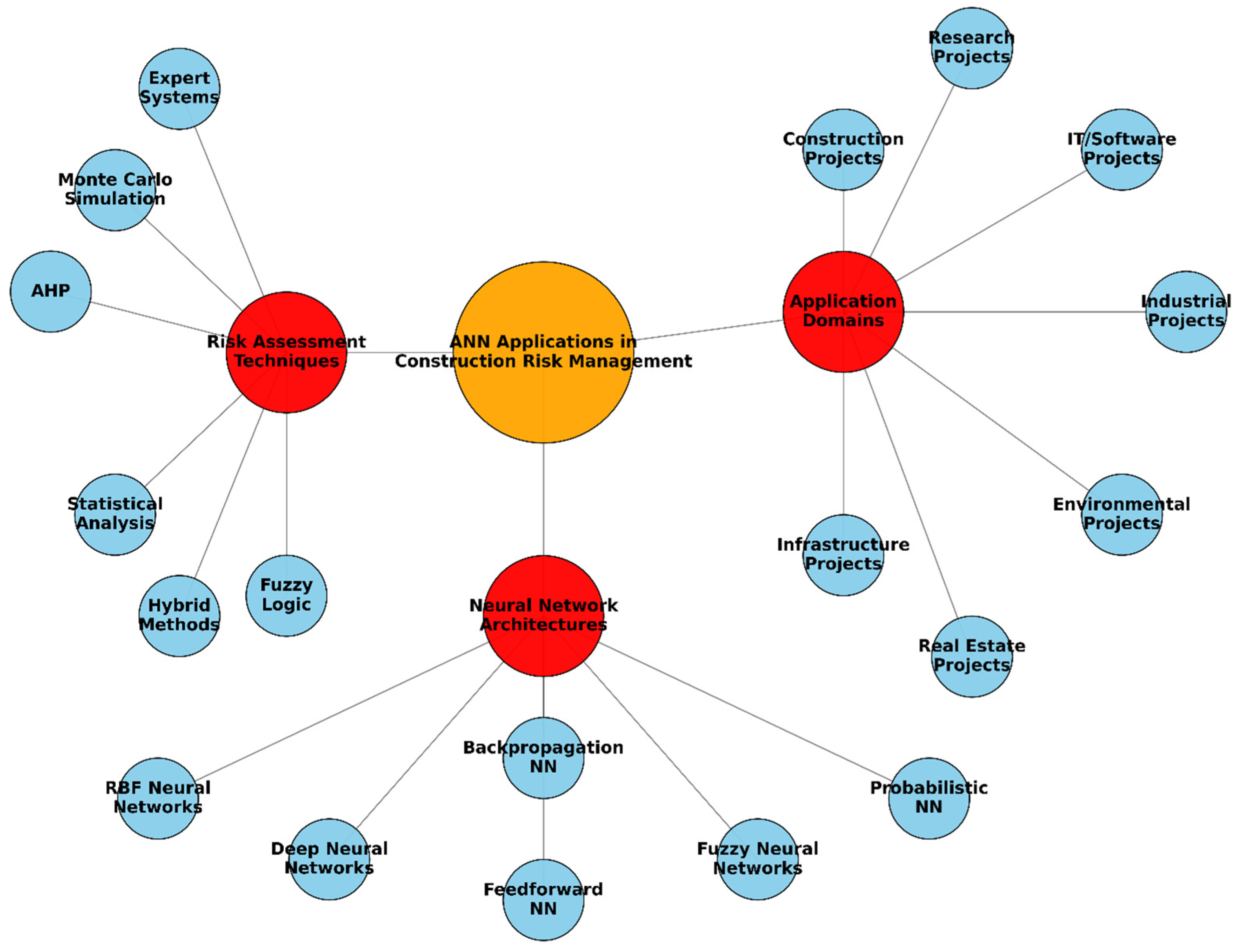 Buildings 15 03346 g006