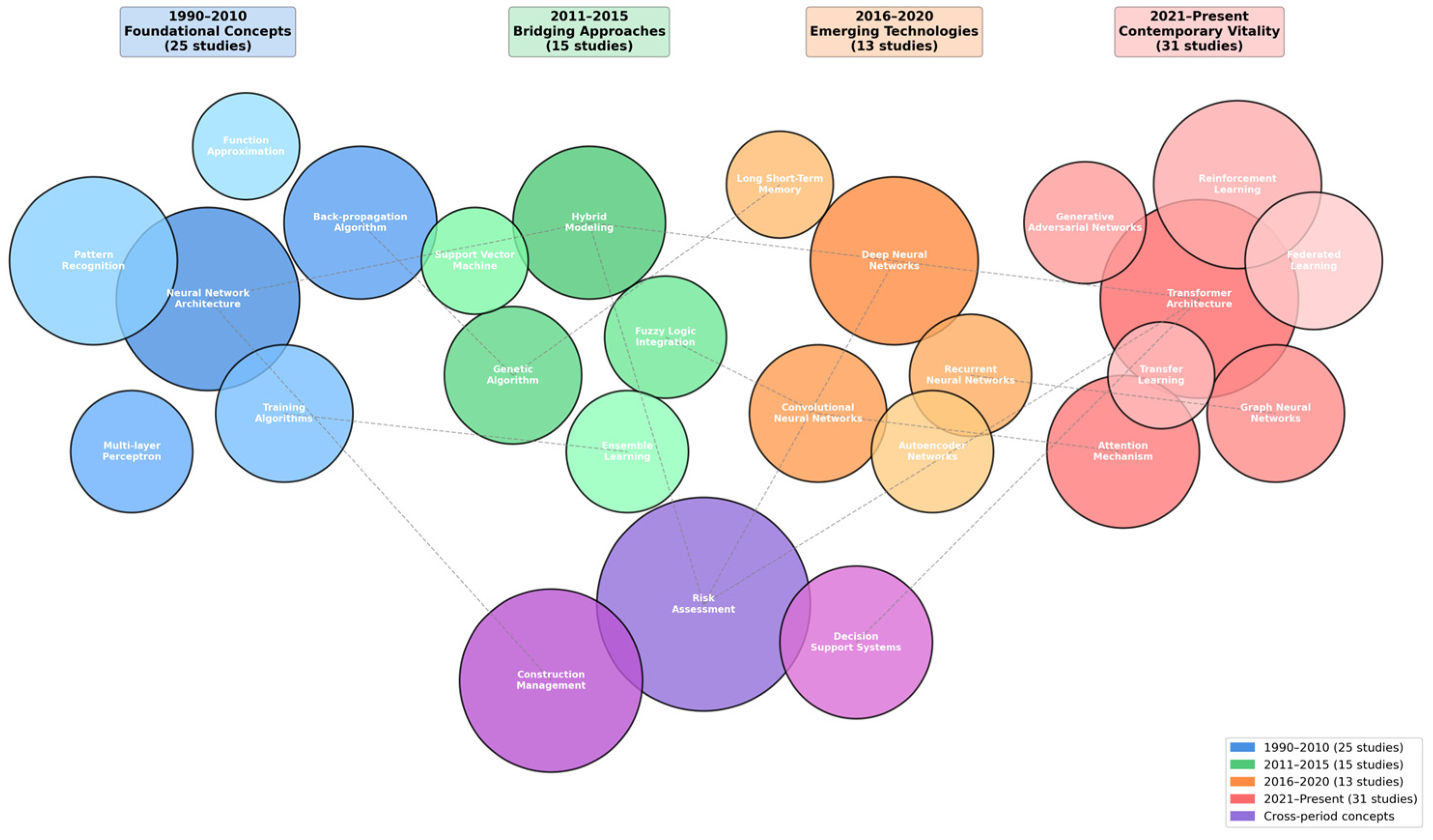 Buildings 15 03346 g007
