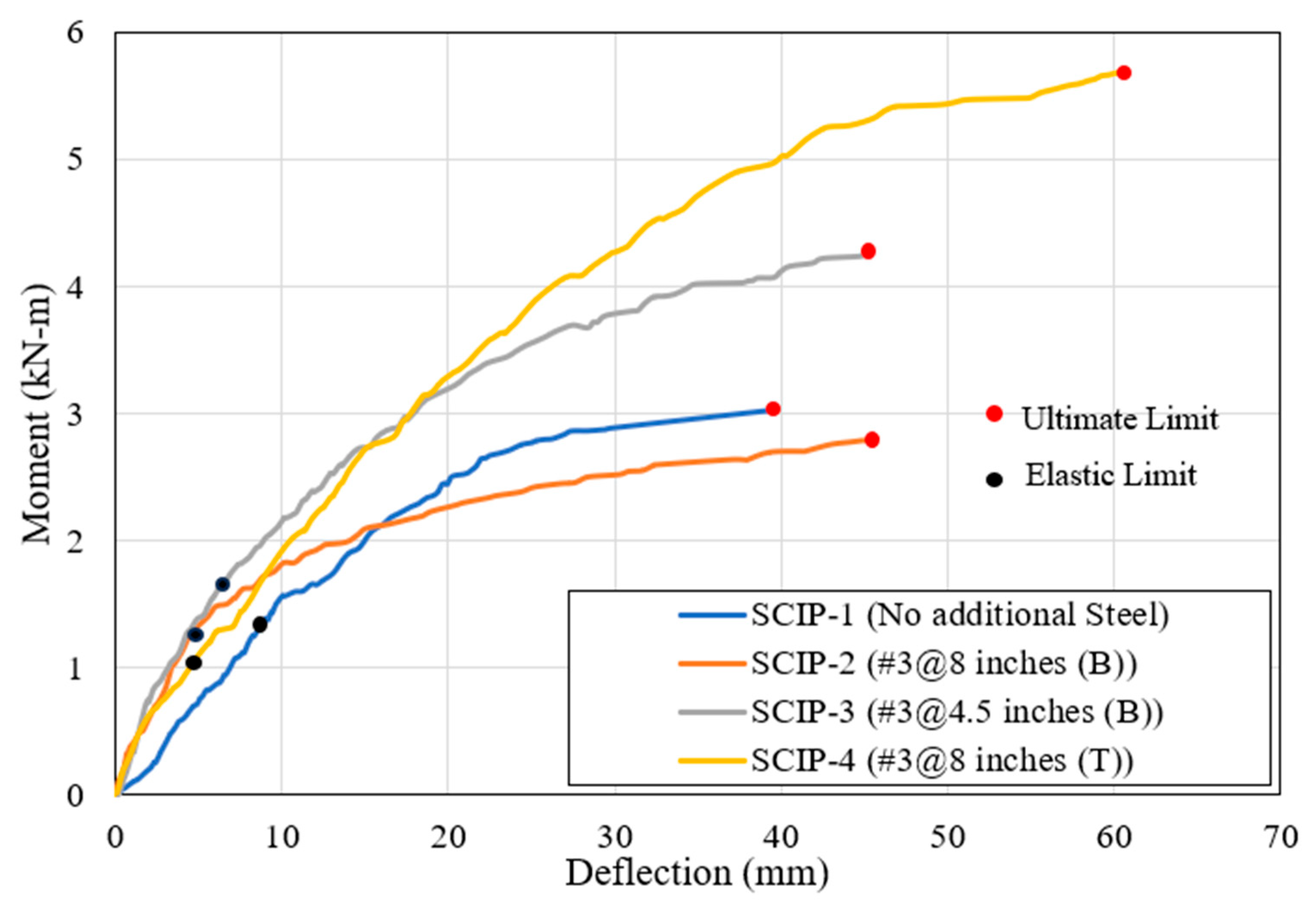 Buildings 15 03347 g007