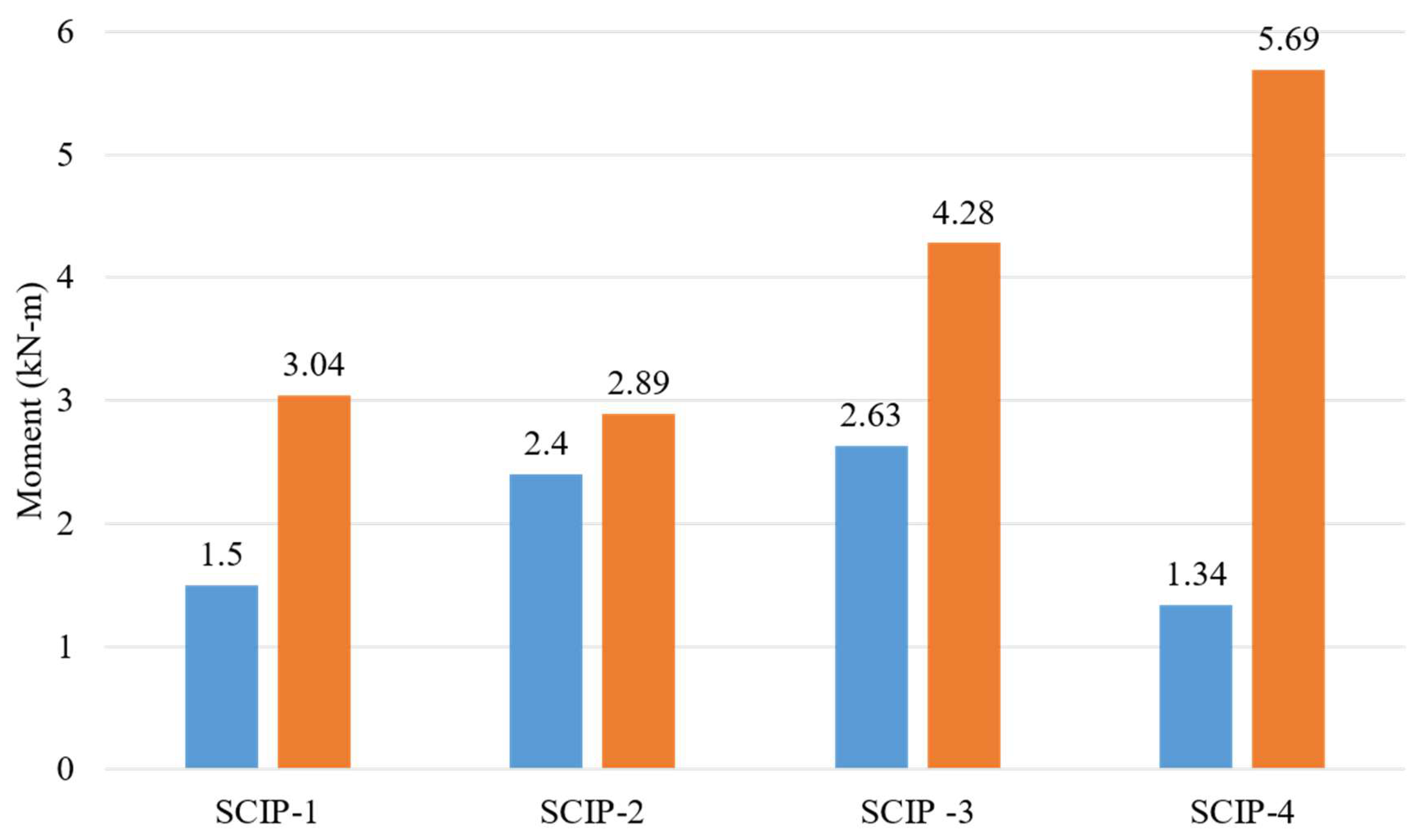 Buildings 15 03347 g012