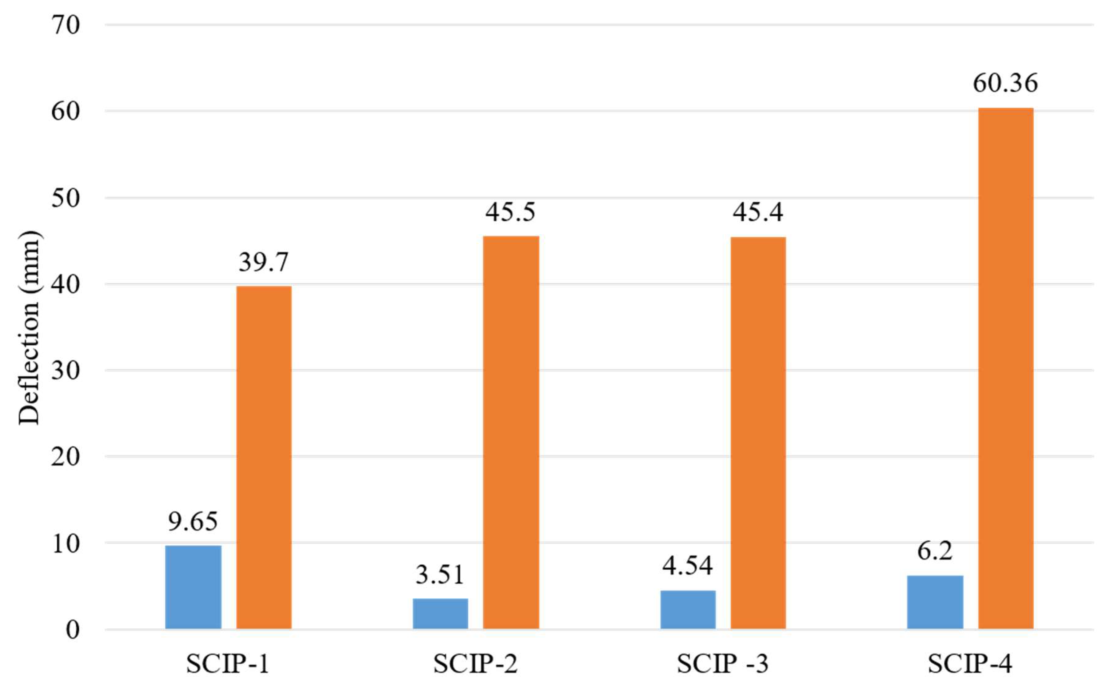 Buildings 15 03347 g013