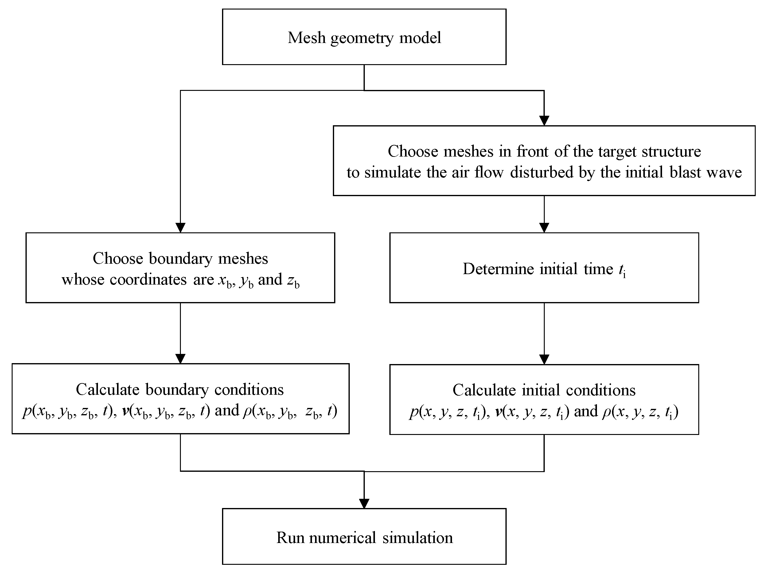 Buildings 15 03348 g002