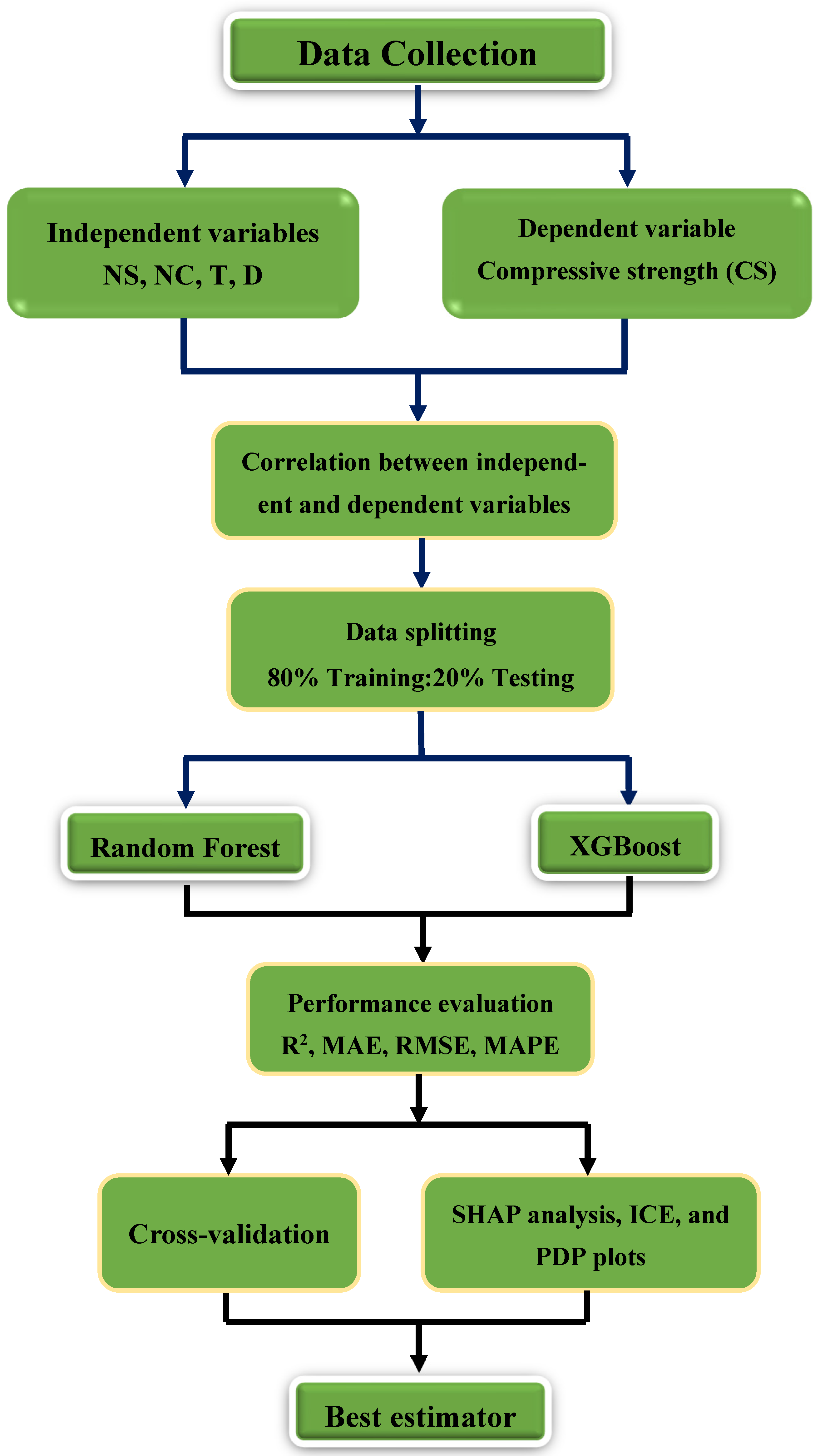 Buildings 15 03349 g001