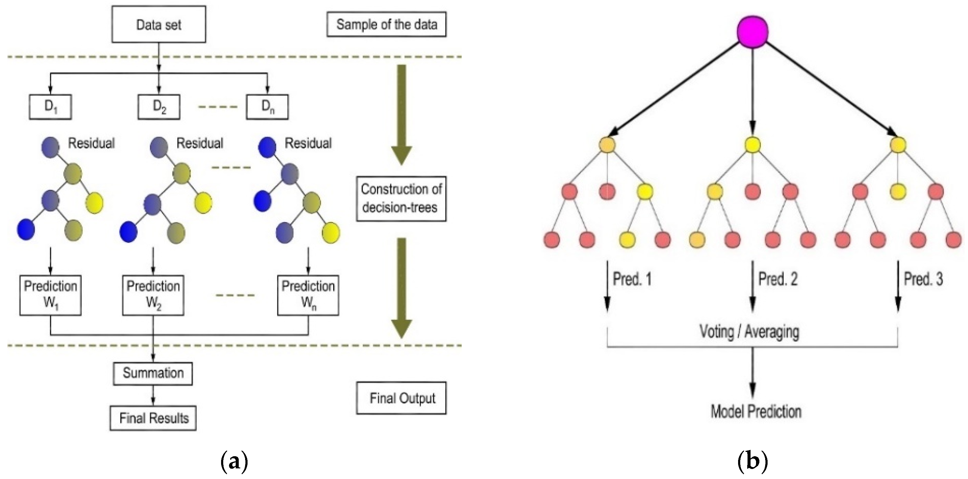 Buildings 15 03349 g004