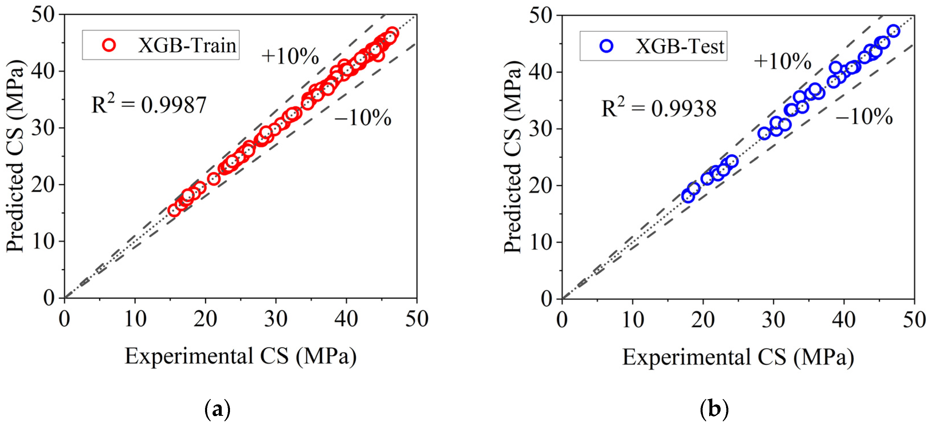 Buildings 15 03349 g005