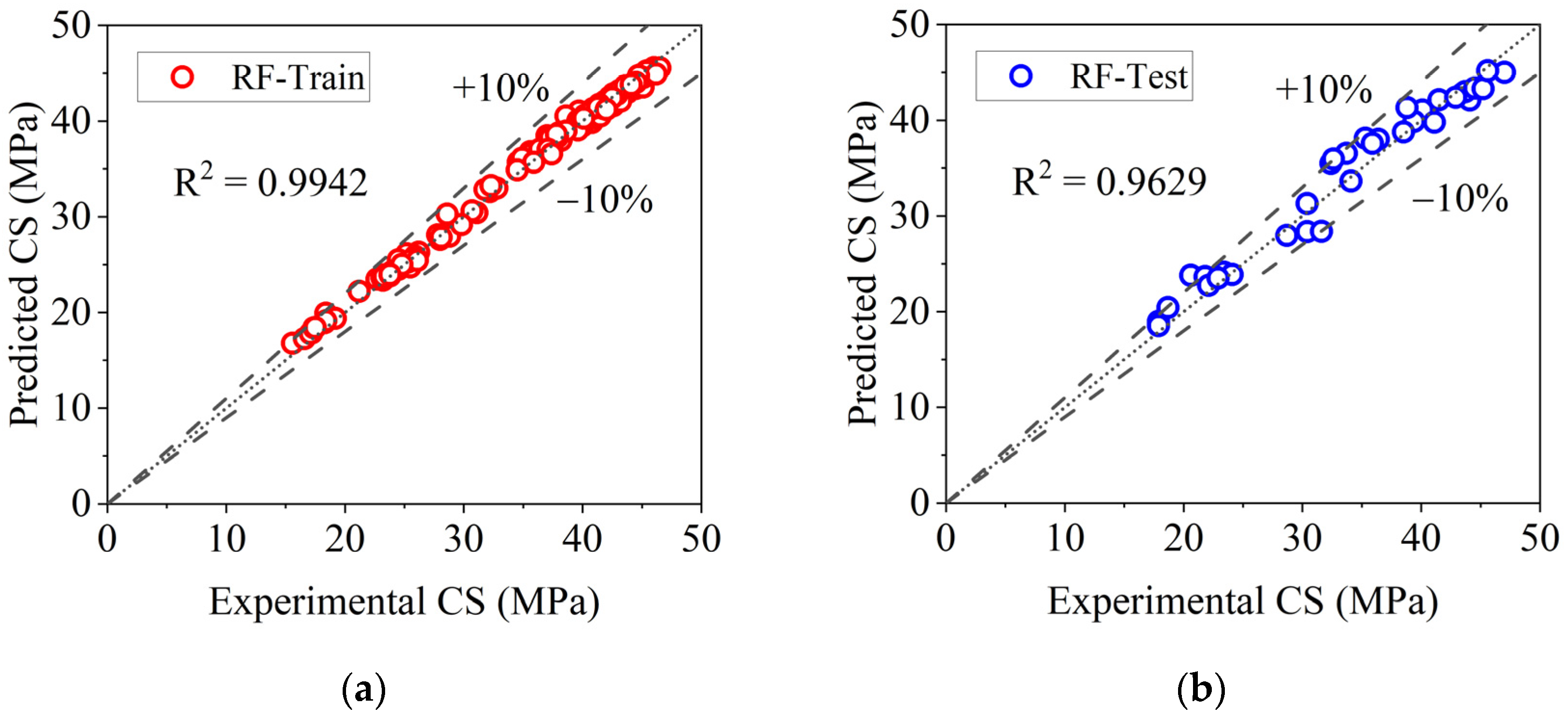 Buildings 15 03349 g006