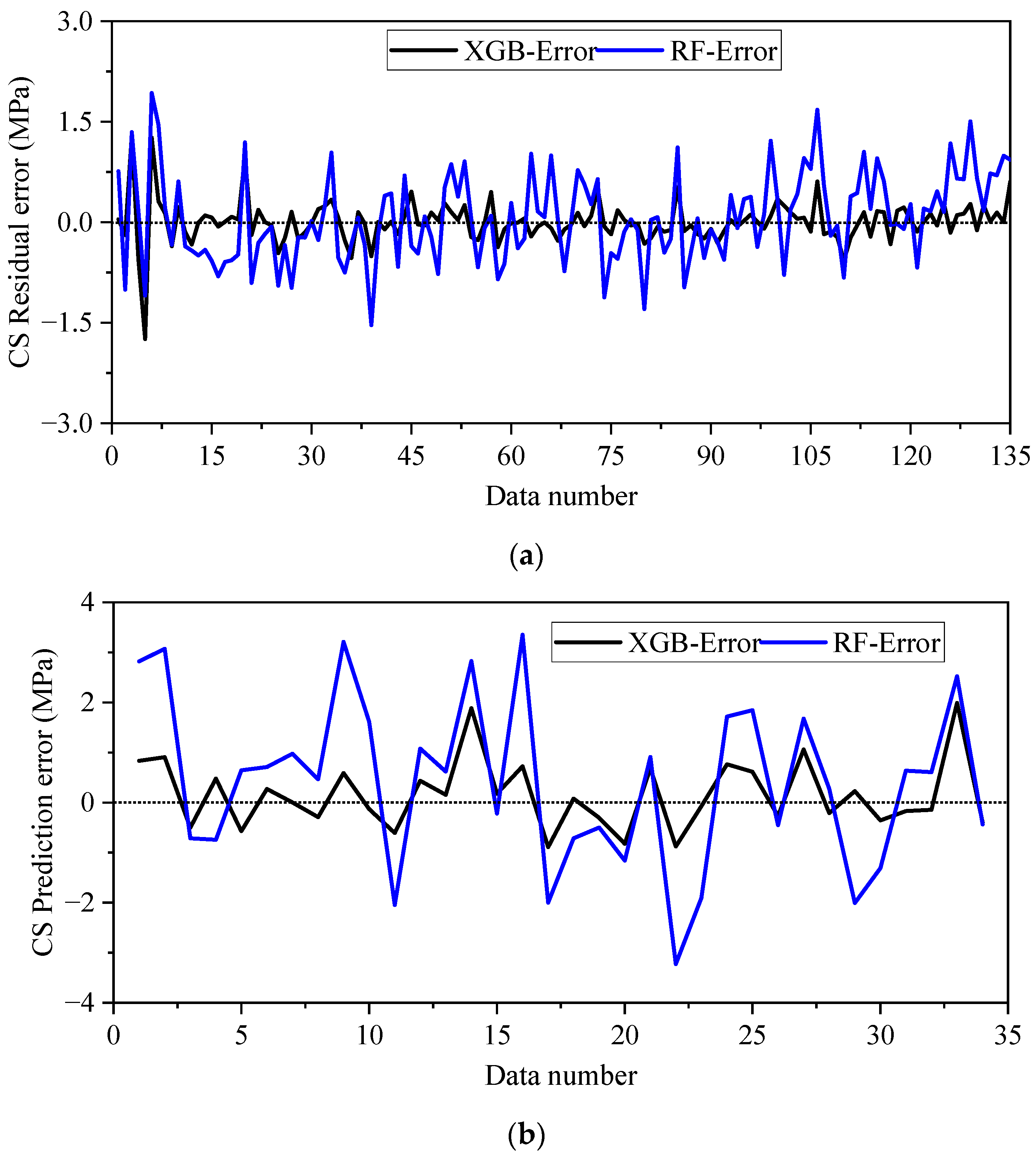Buildings 15 03349 g007