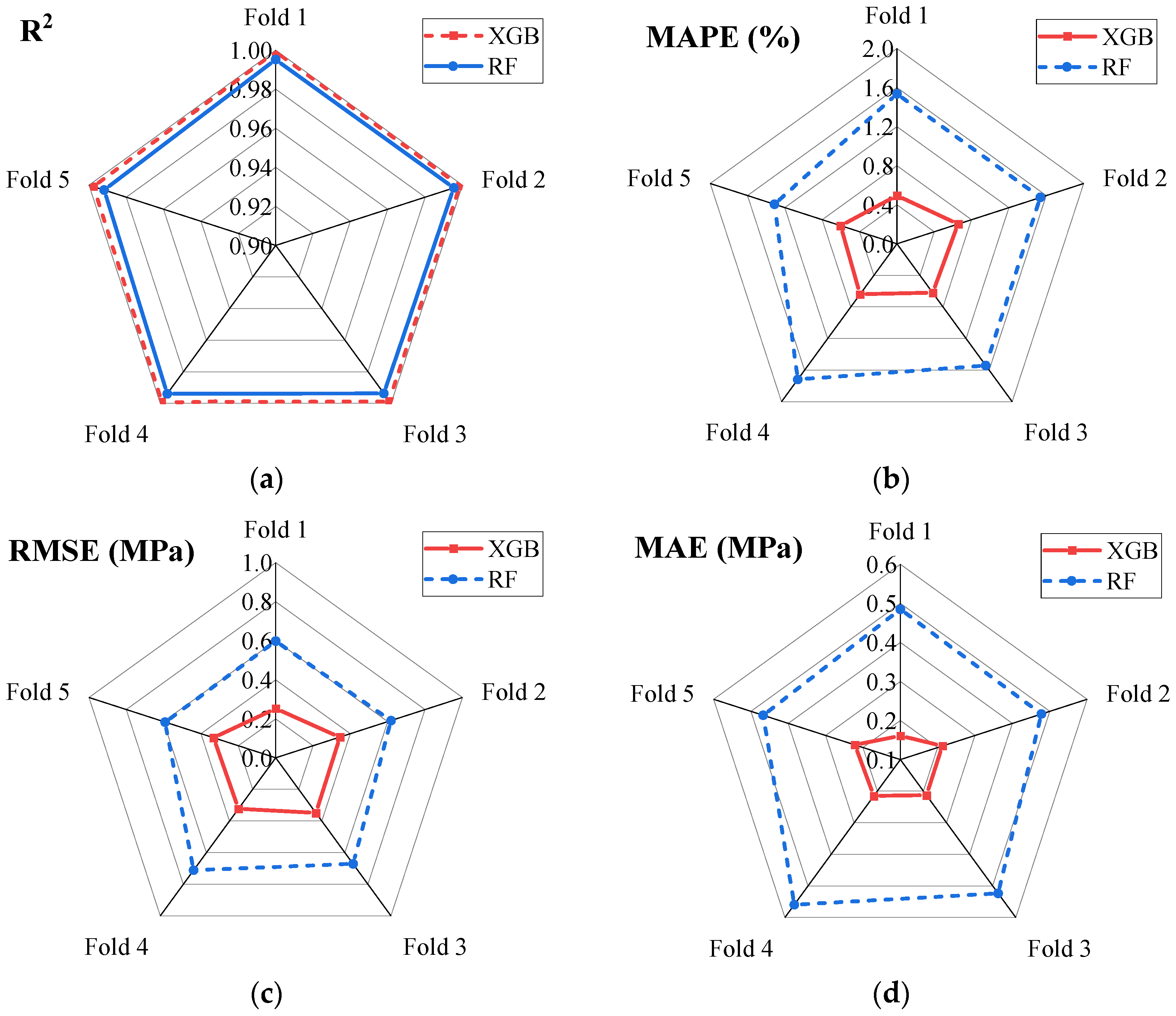 Buildings 15 03349 g009