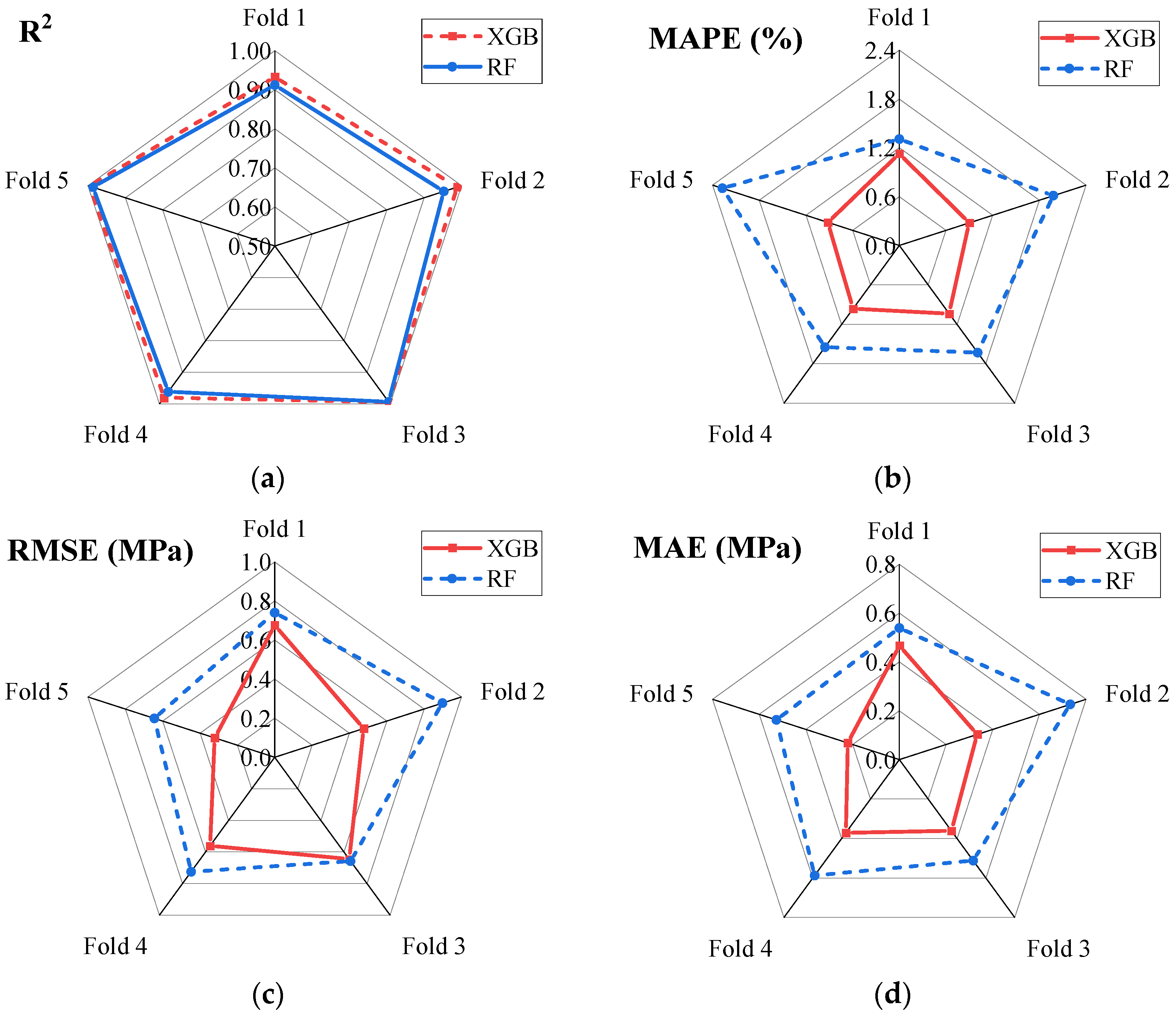 Buildings 15 03349 g010