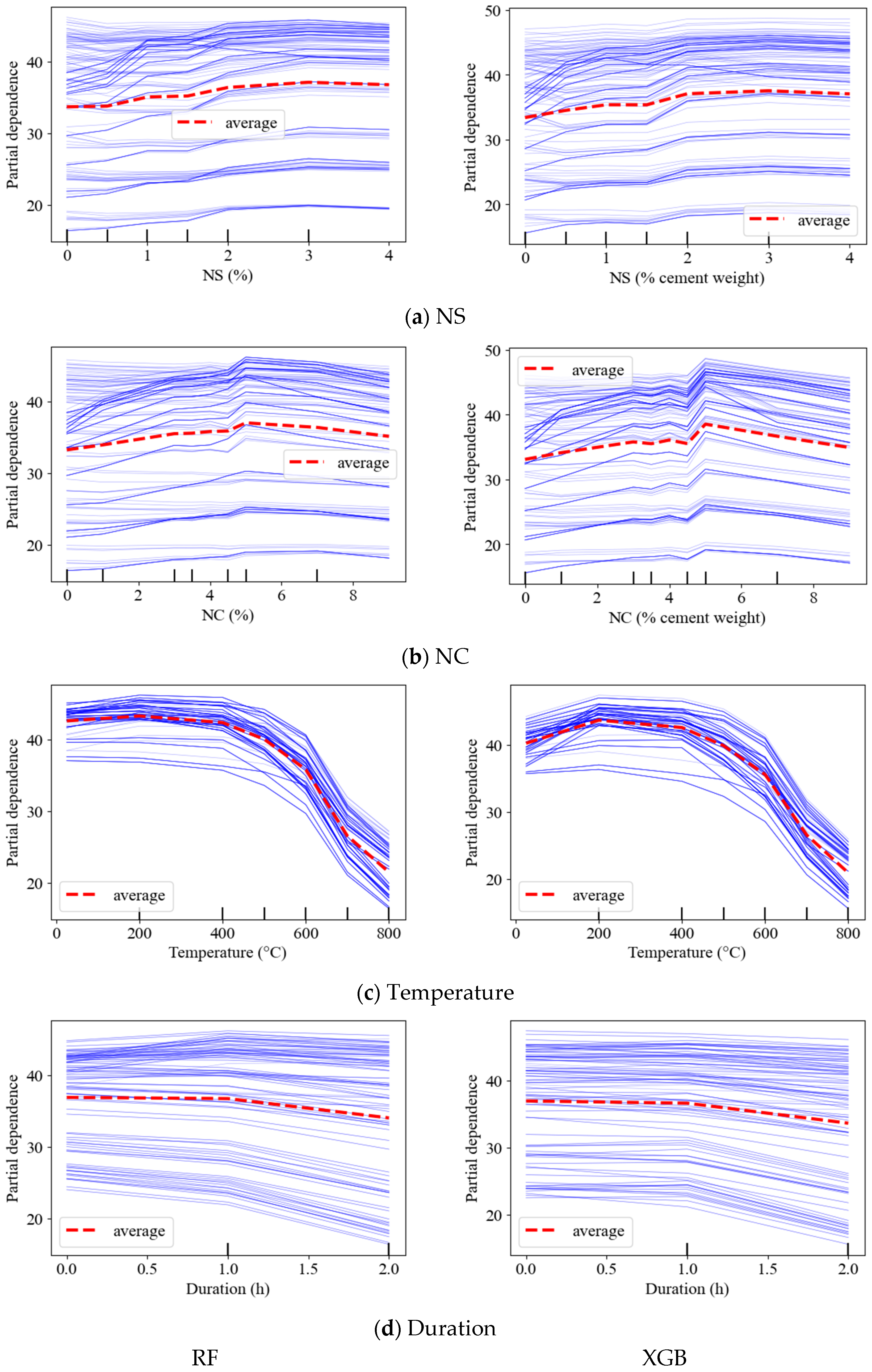Buildings 15 03349 g013