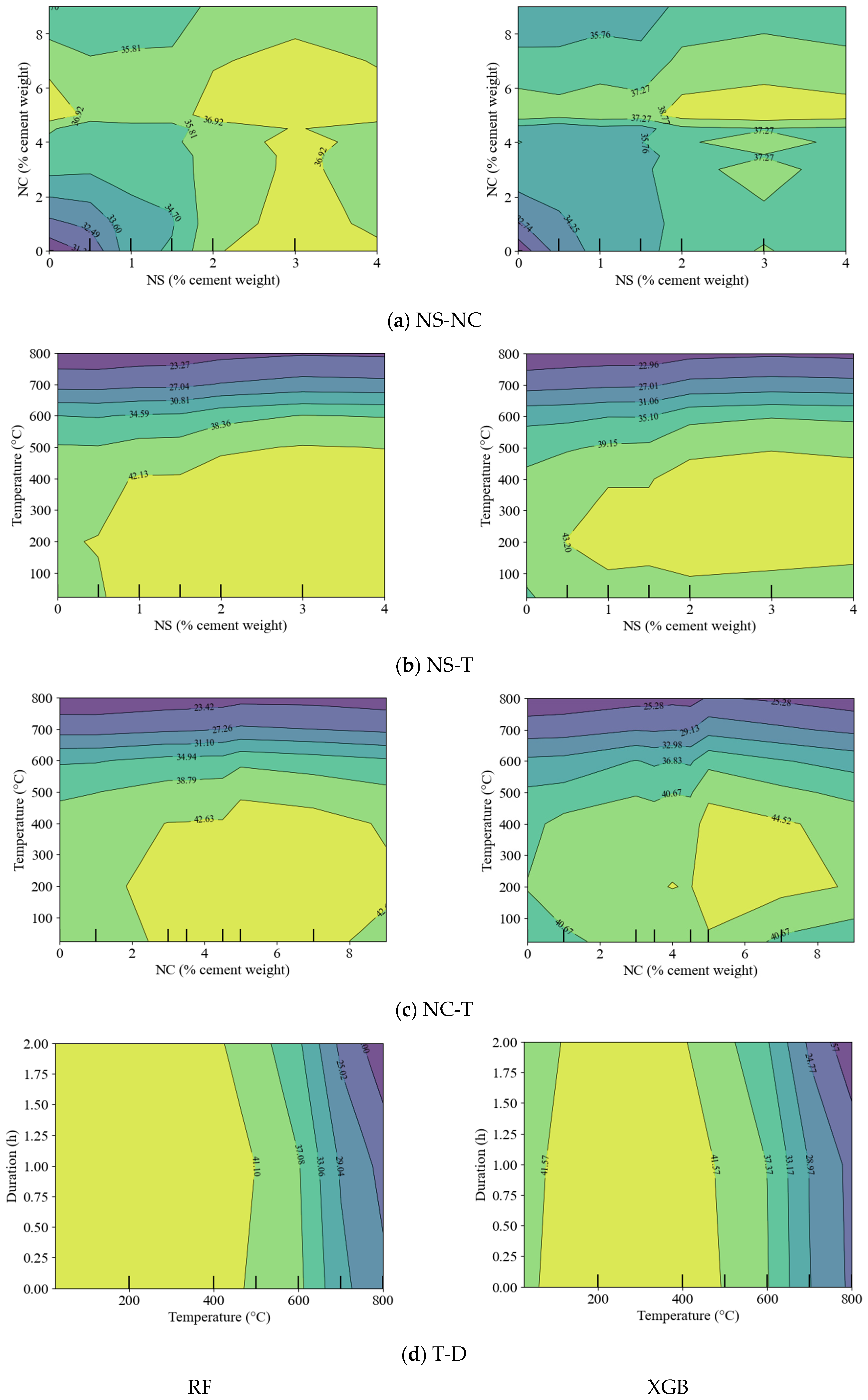 Buildings 15 03349 g015