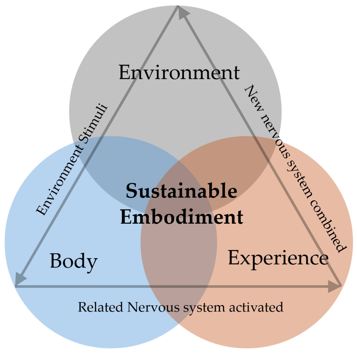 Buildings 15 03350 g002