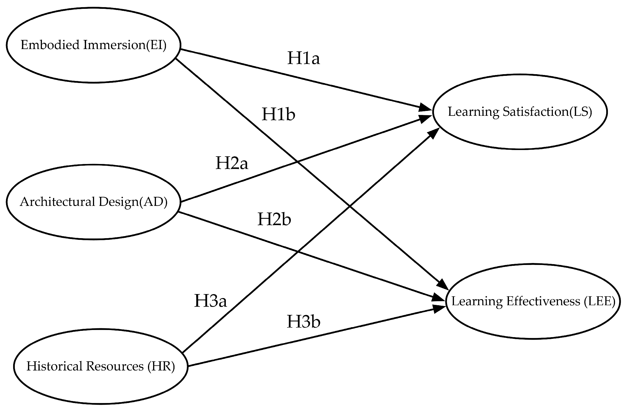 Buildings 15 03350 g003