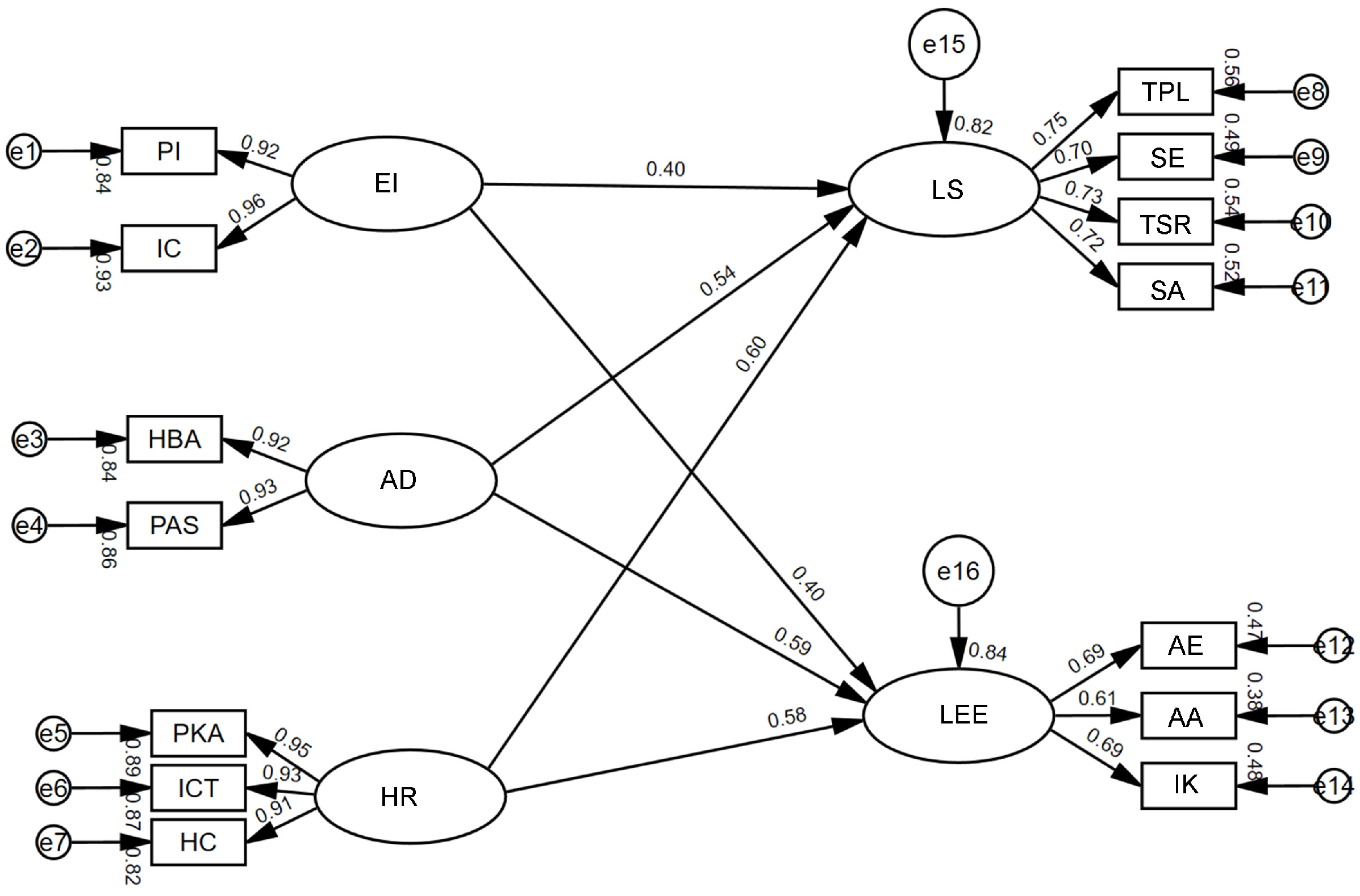 Buildings 15 03350 g004
