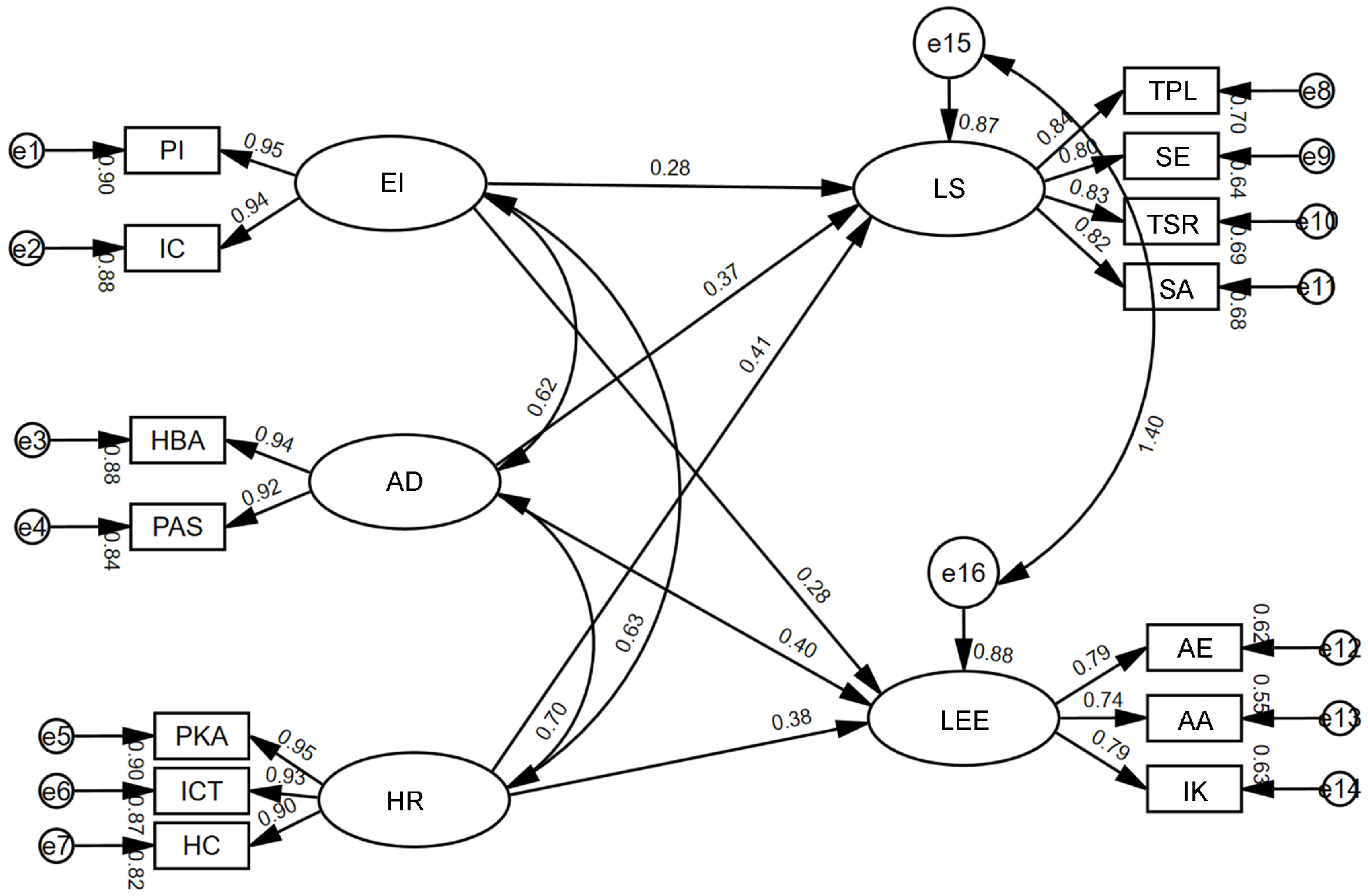 Buildings 15 03350 g005