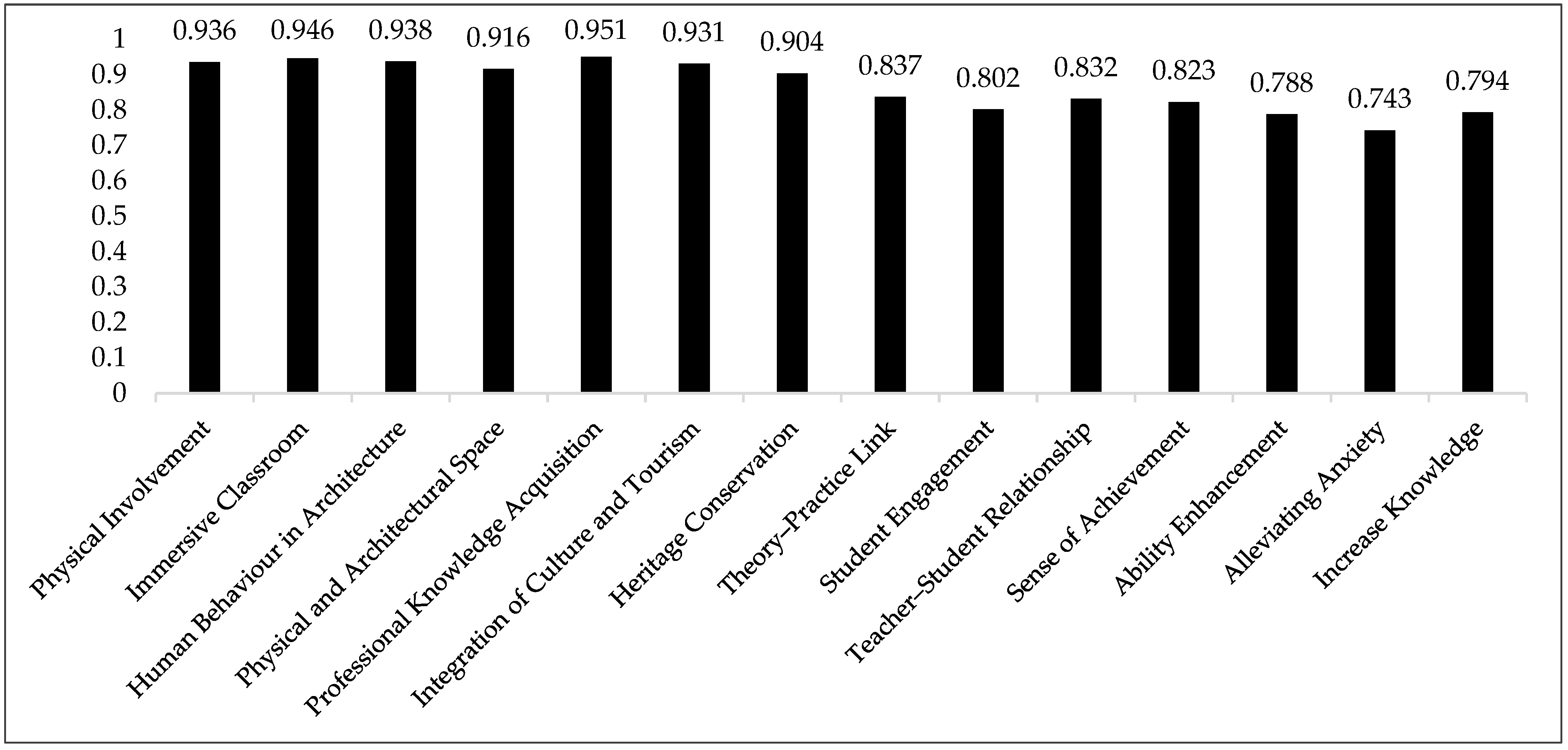 Buildings 15 03350 g006