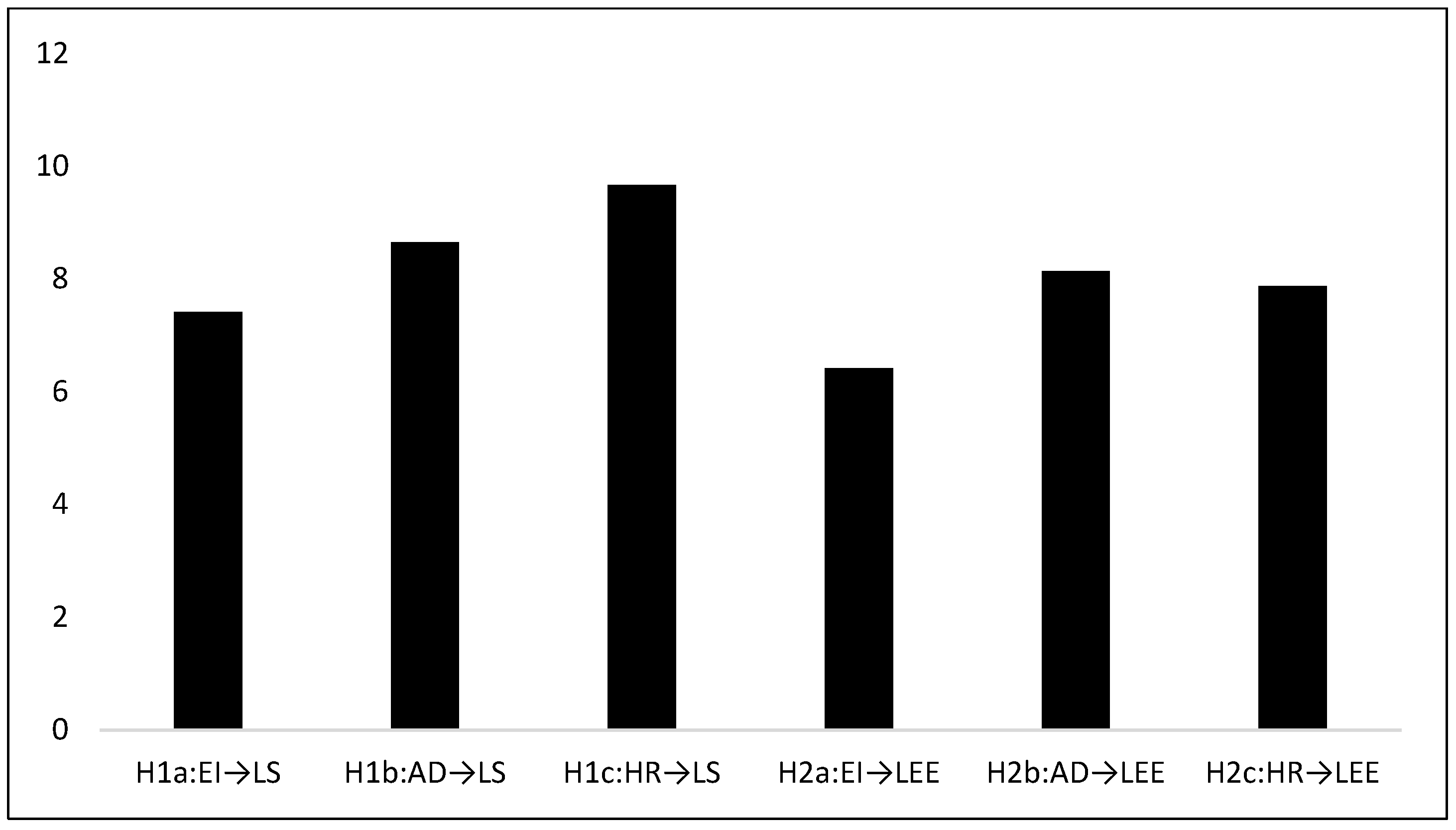 Buildings 15 03350 g007