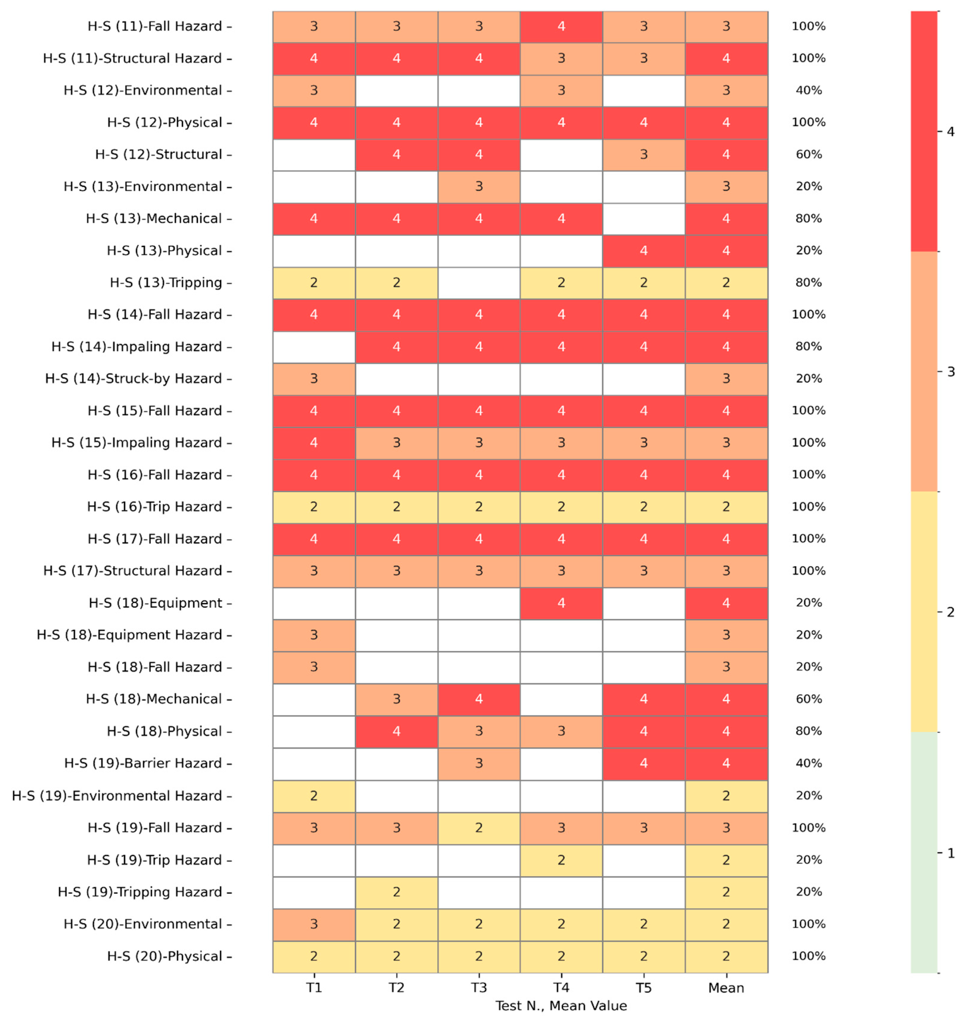 Buildings 15 03352 g005