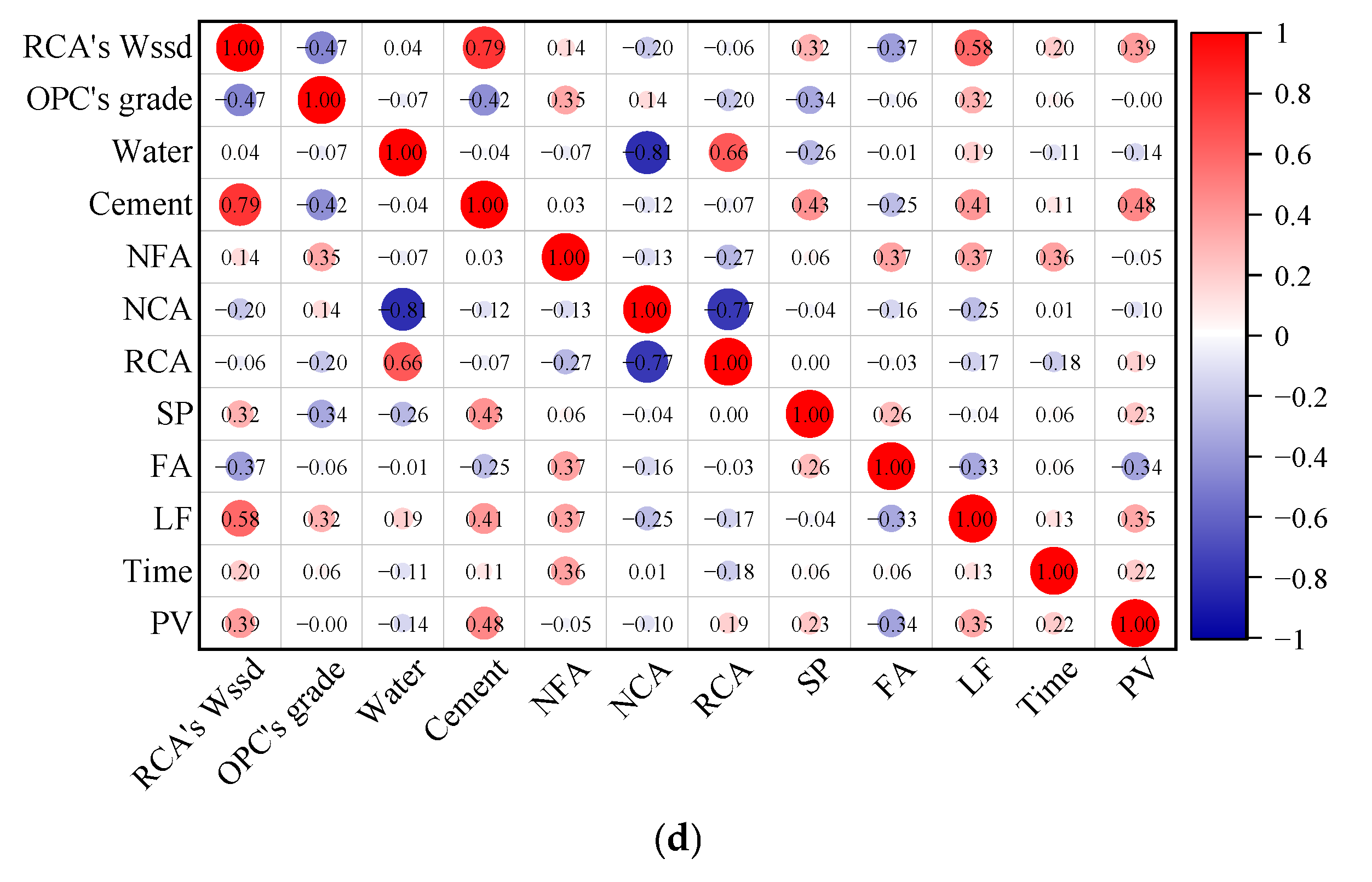 Buildings 15 03353 g002b Buildings 15 03353 g002b