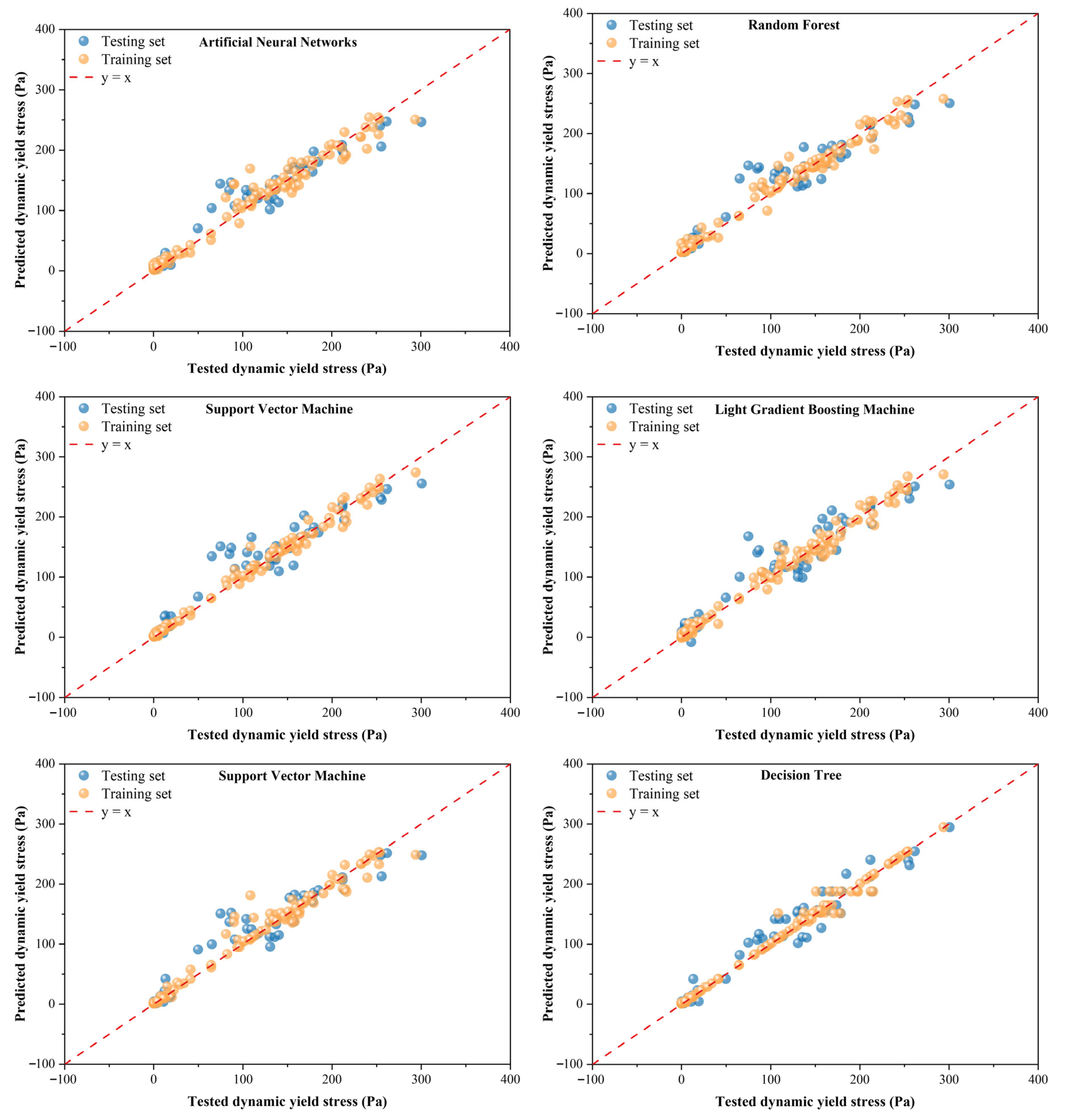 Buildings 15 03353 g003 Buildings 15 03353 g003