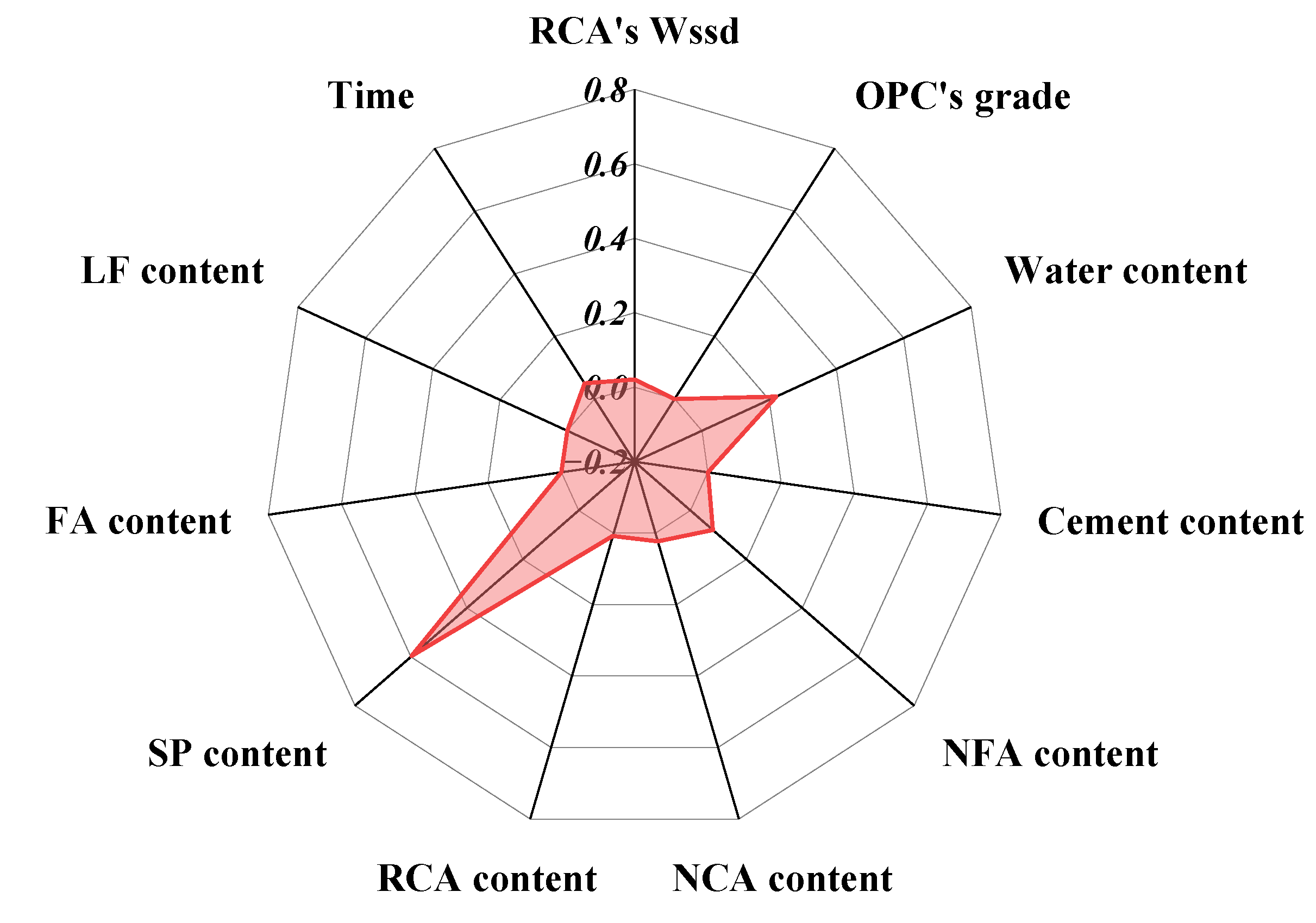 Buildings 15 03353 g005 Buildings 15 03353 g005
