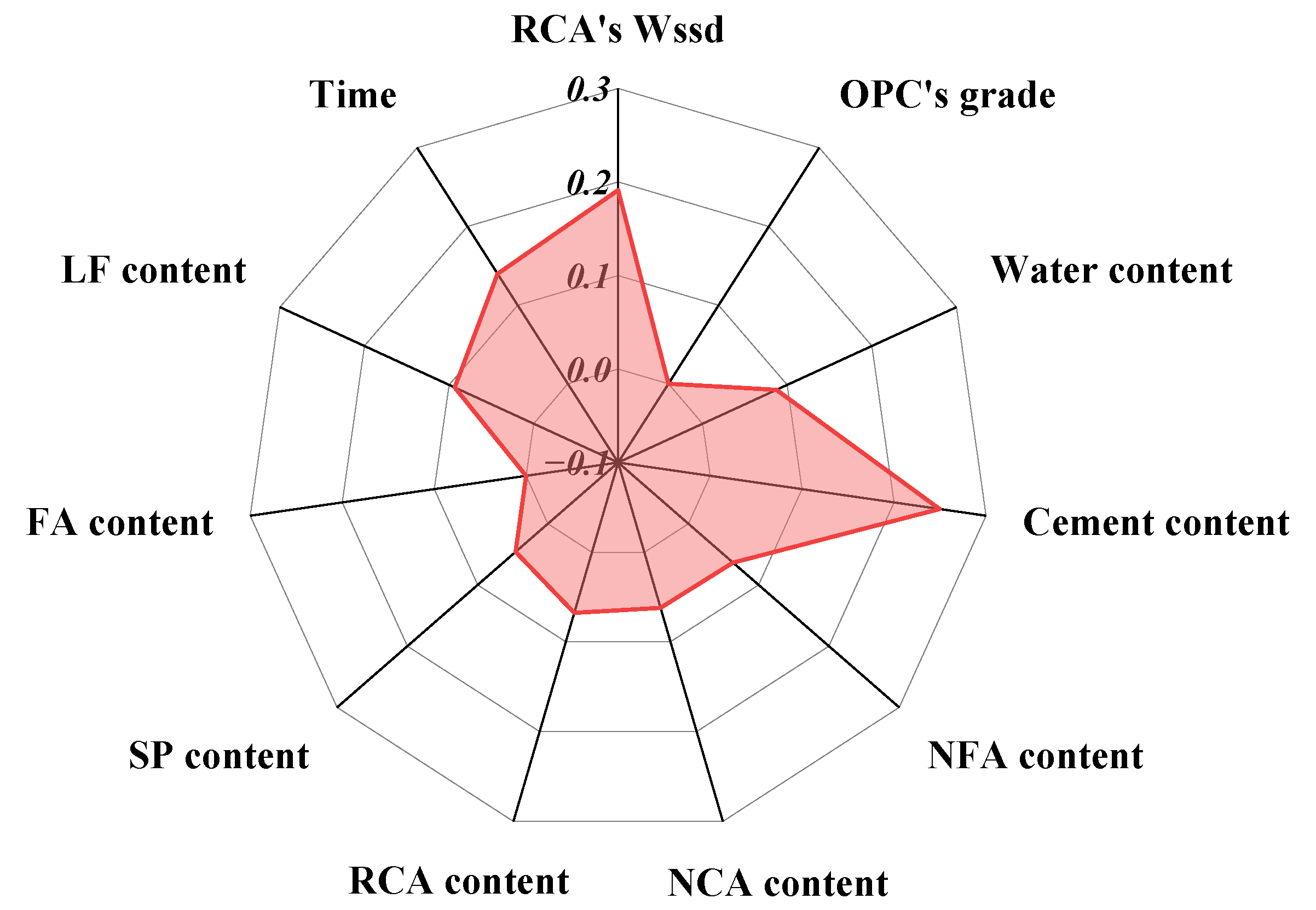 Buildings 15 03353 g006 Buildings 15 03353 g006