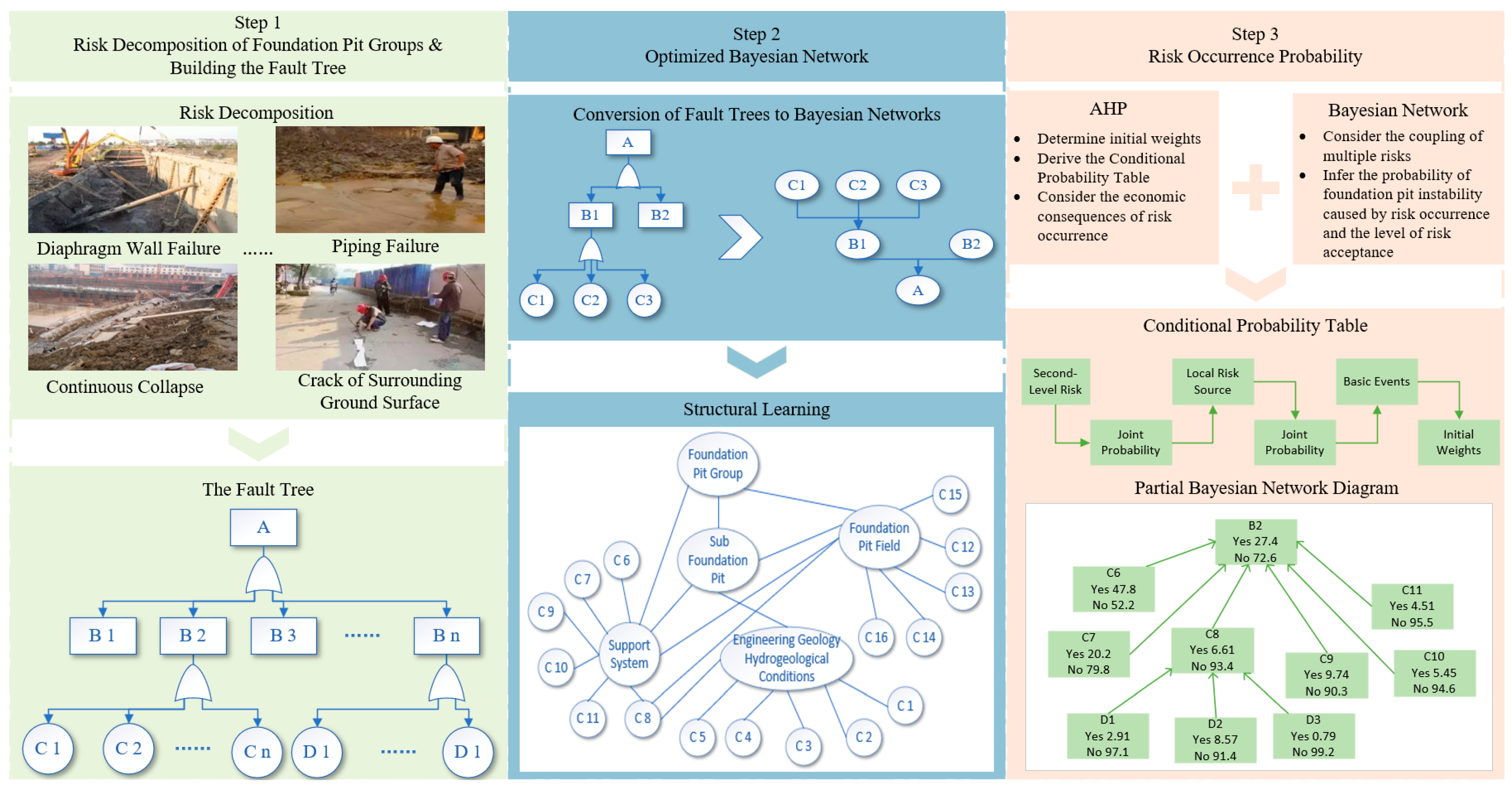 Buildings 15 03355 g001 Buildings 15 03355 g001