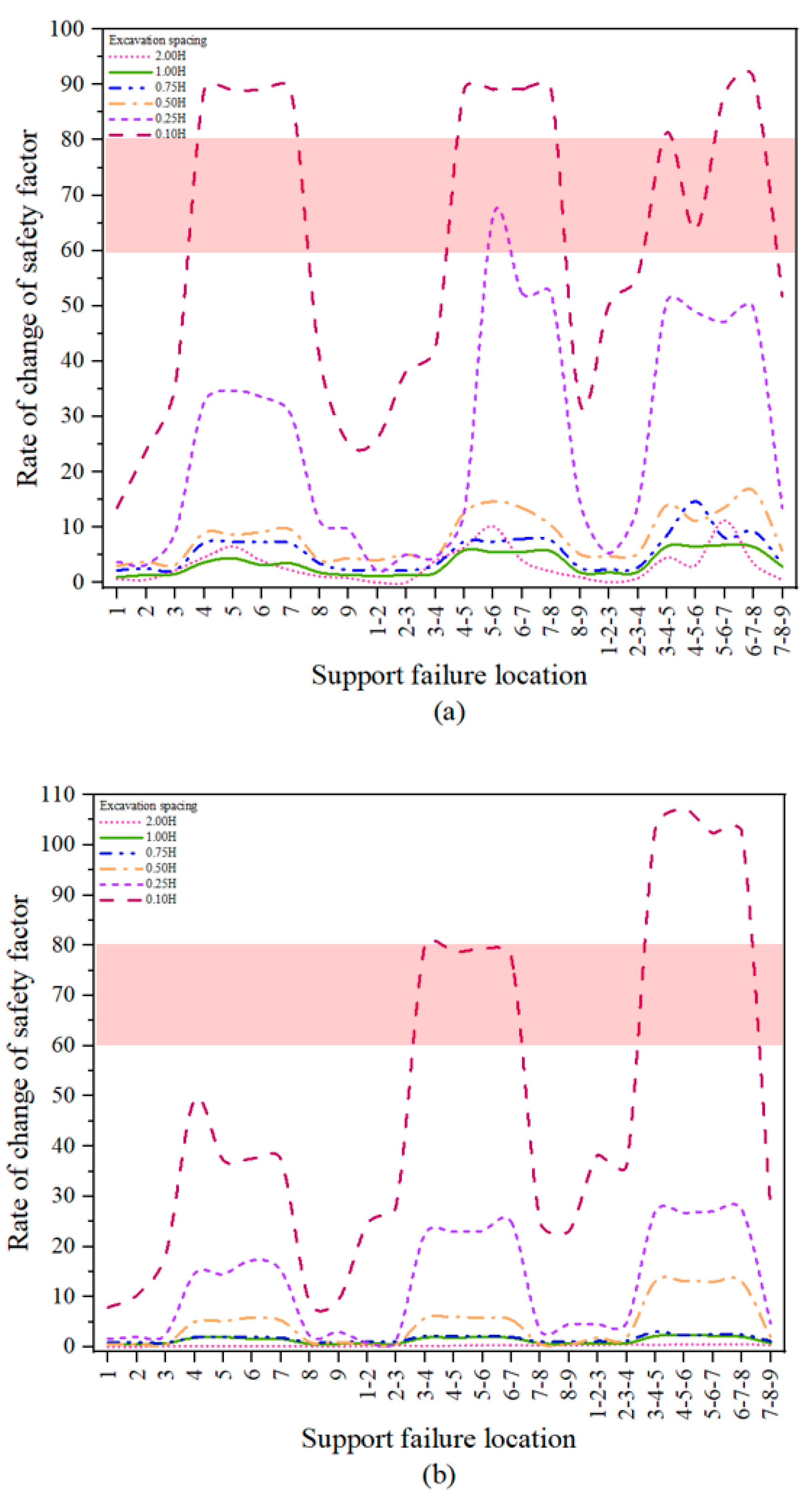Buildings 15 03355 g009 Buildings 15 03355 g009