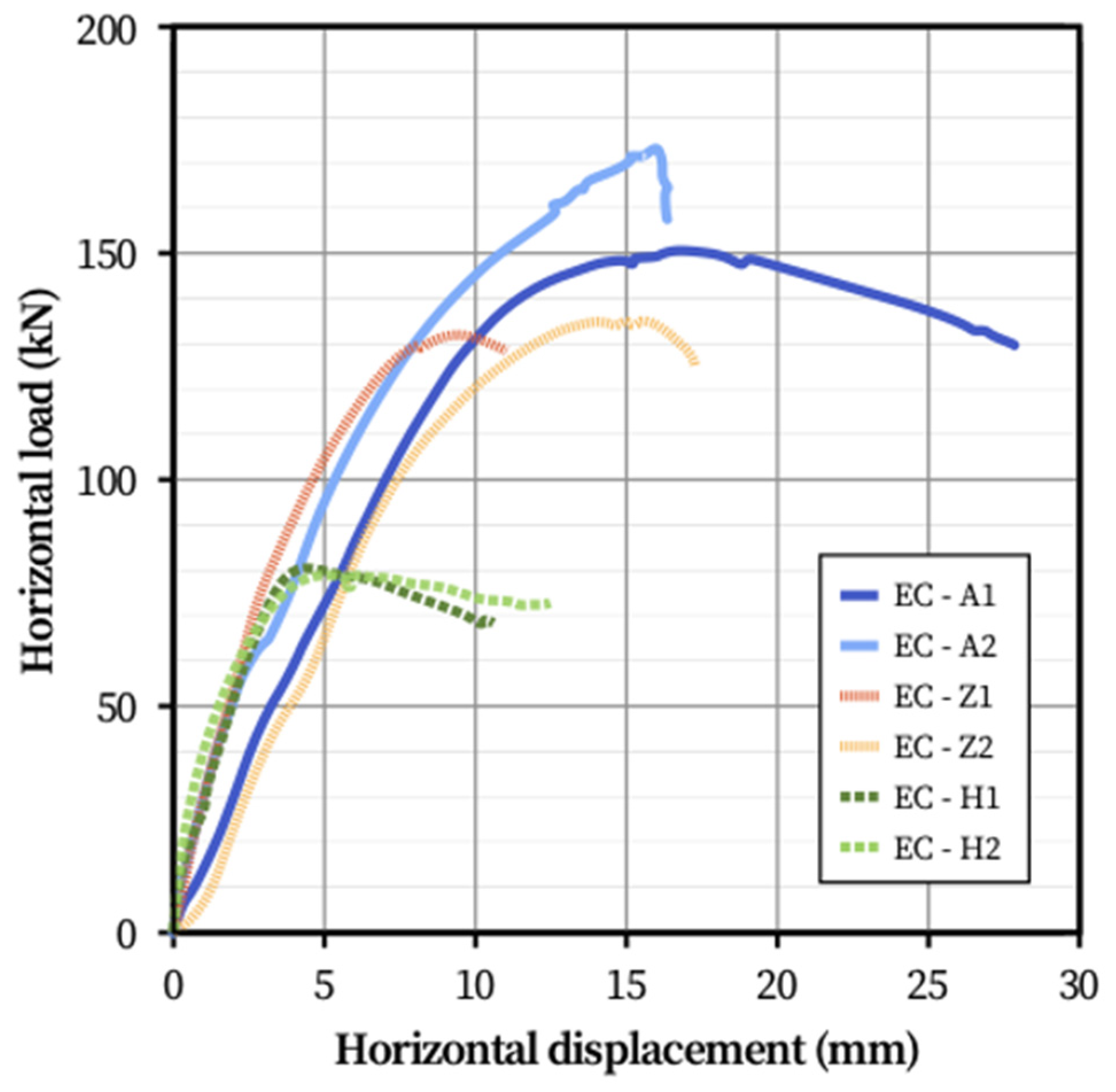 Buildings 15 03356 g019