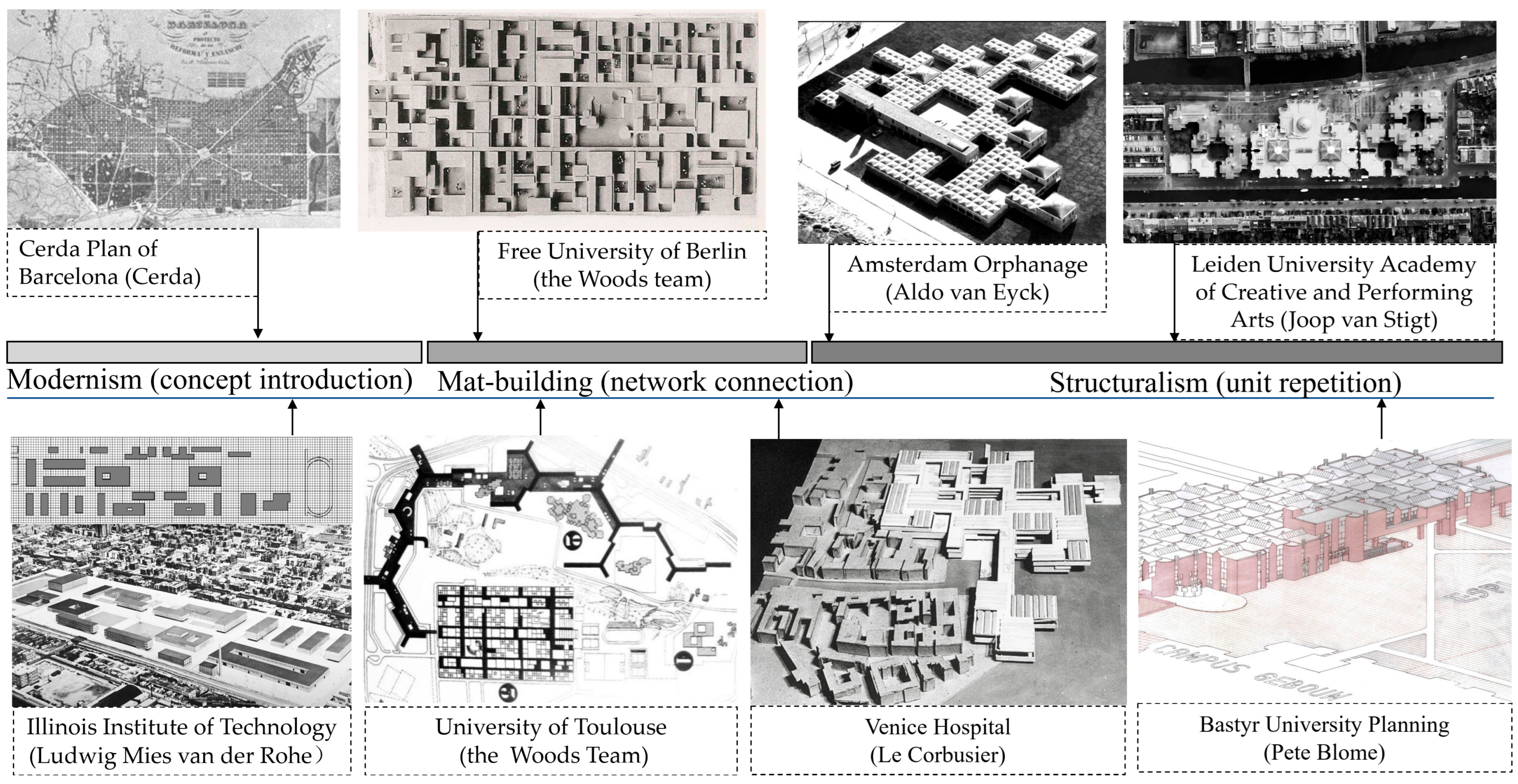 Buildings 15 03357 g001