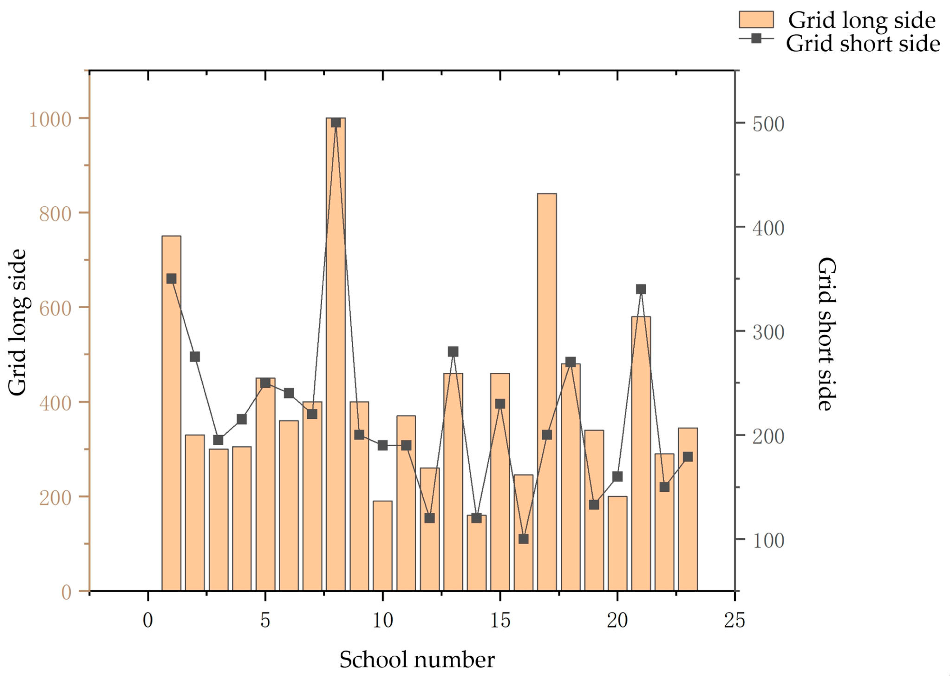 Buildings 15 03357 g013