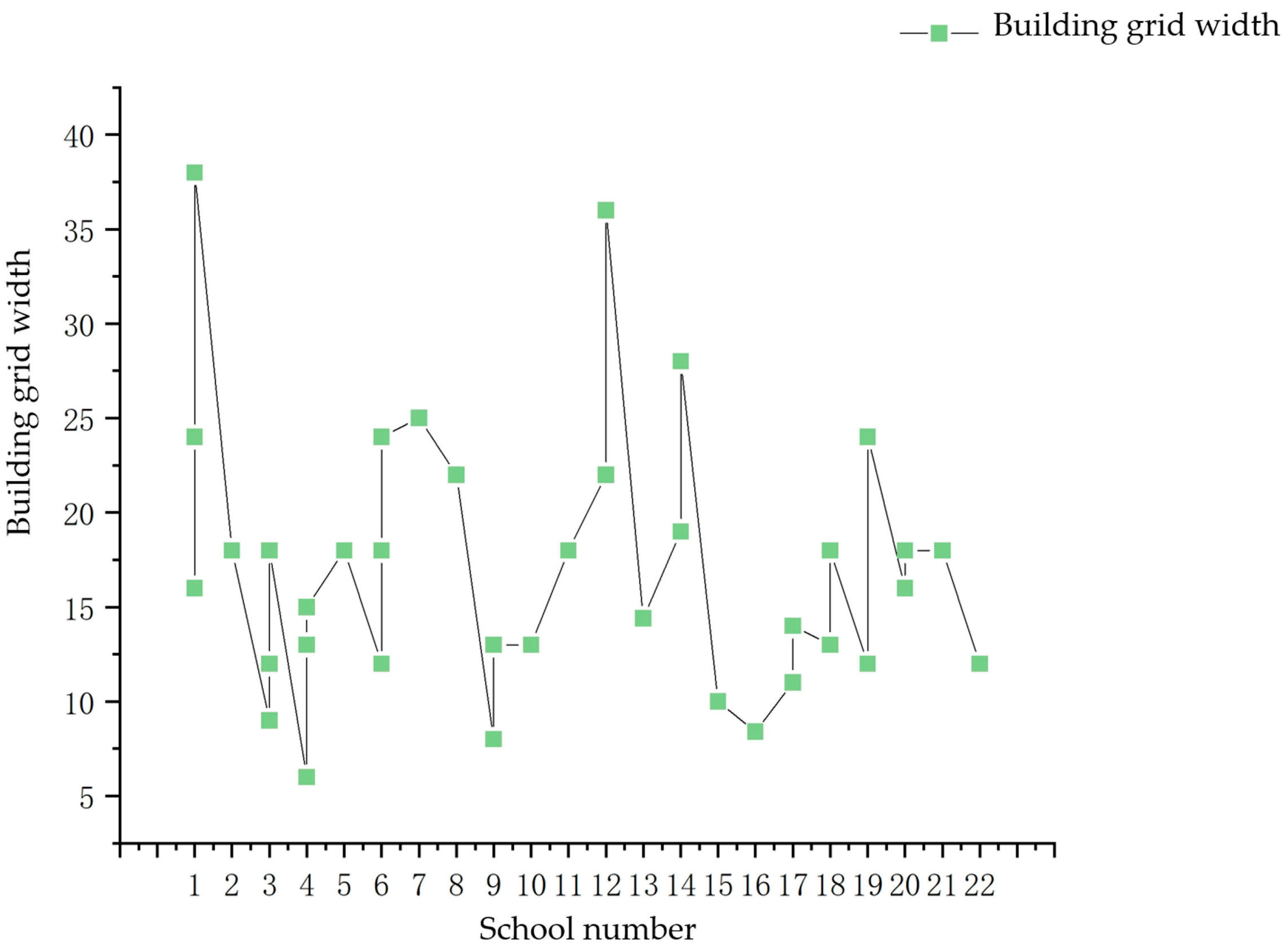 Buildings 15 03357 g021