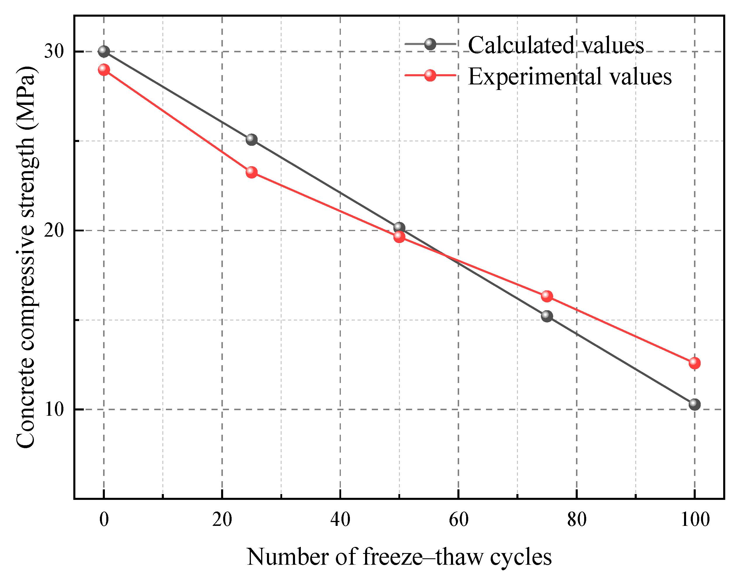 Buildings 15 03358 g003 Buildings 15 03358 g003