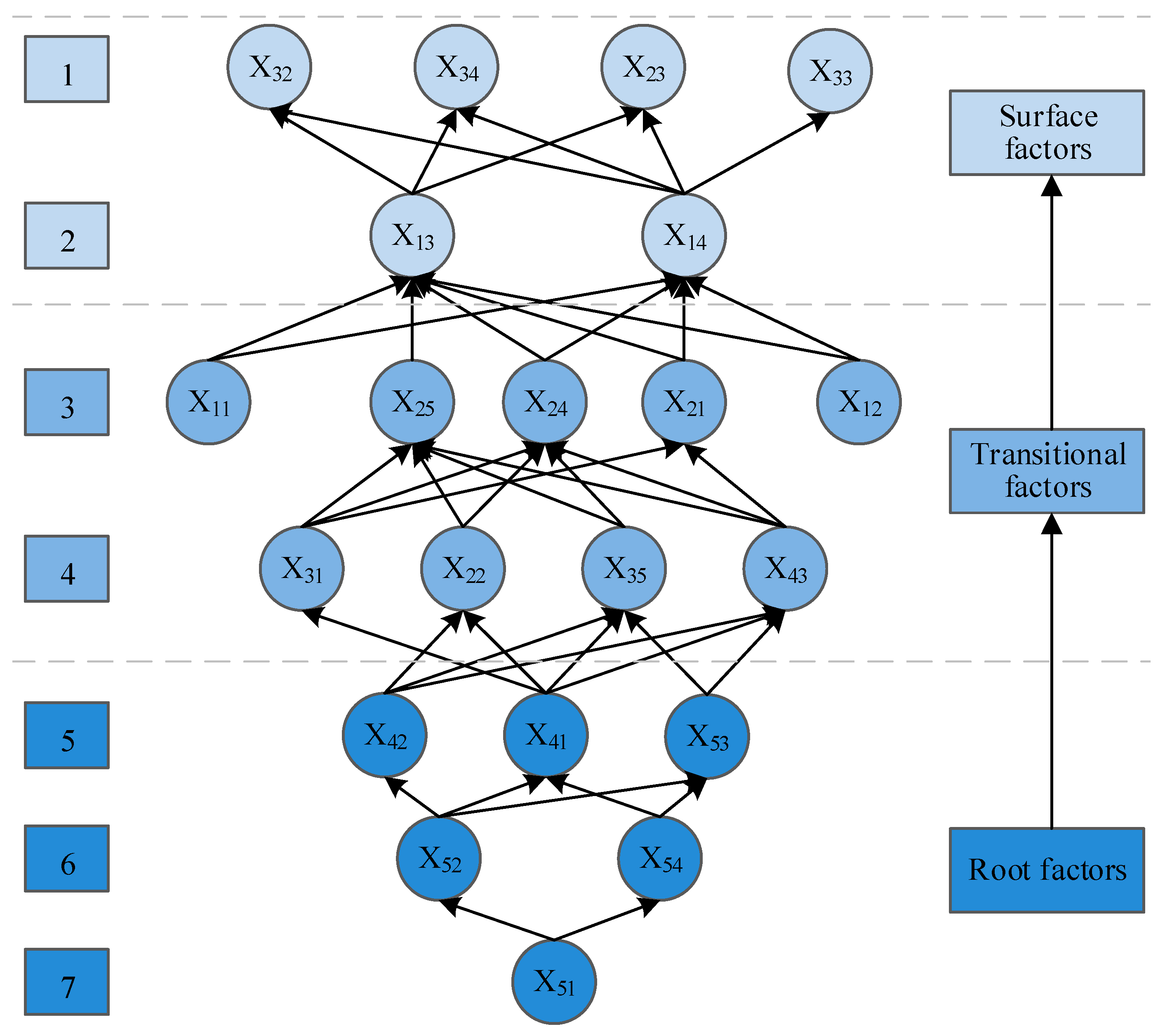 Buildings 15 03359 g004 Buildings 15 03359 g004
