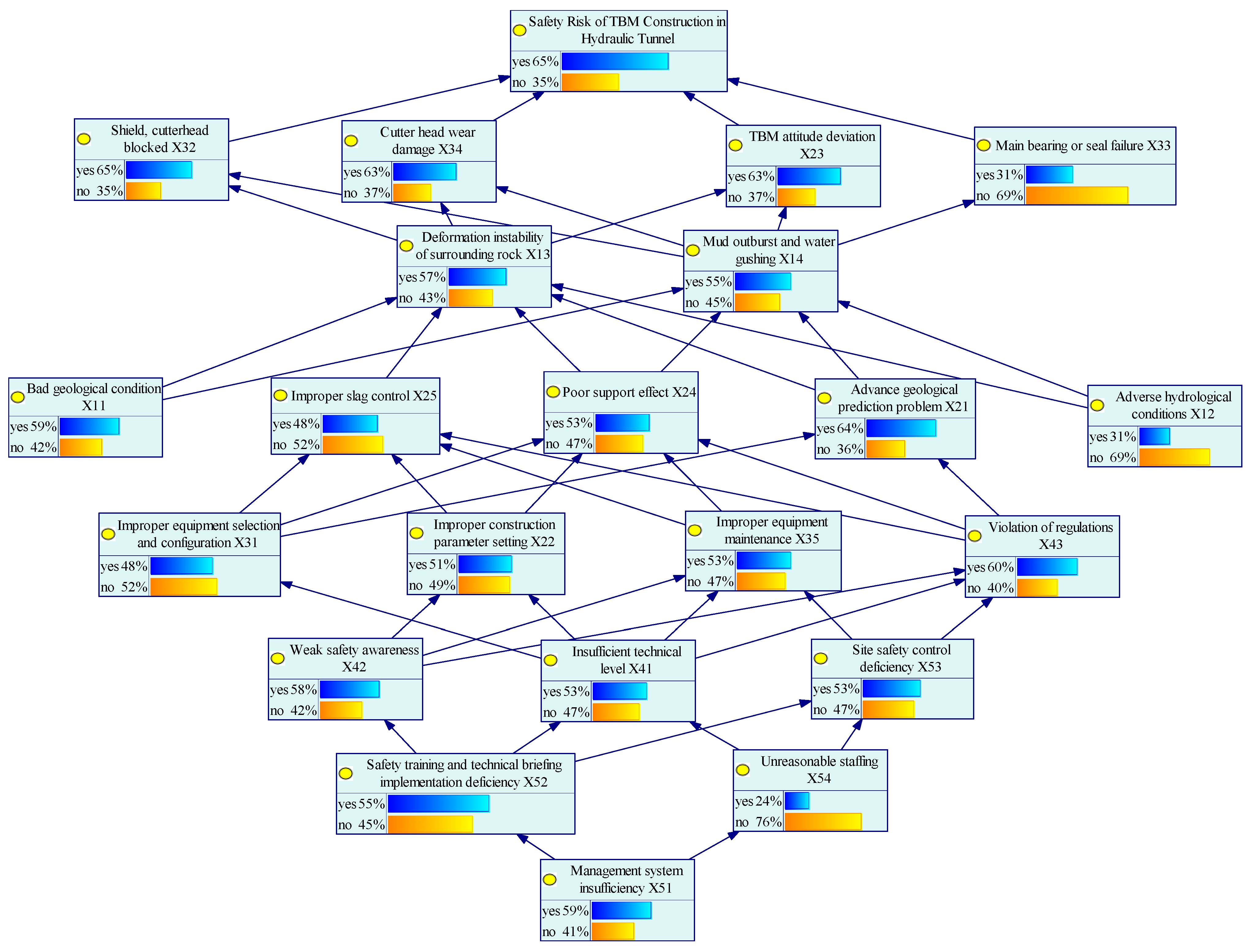 Buildings 15 03359 g005 Buildings 15 03359 g005