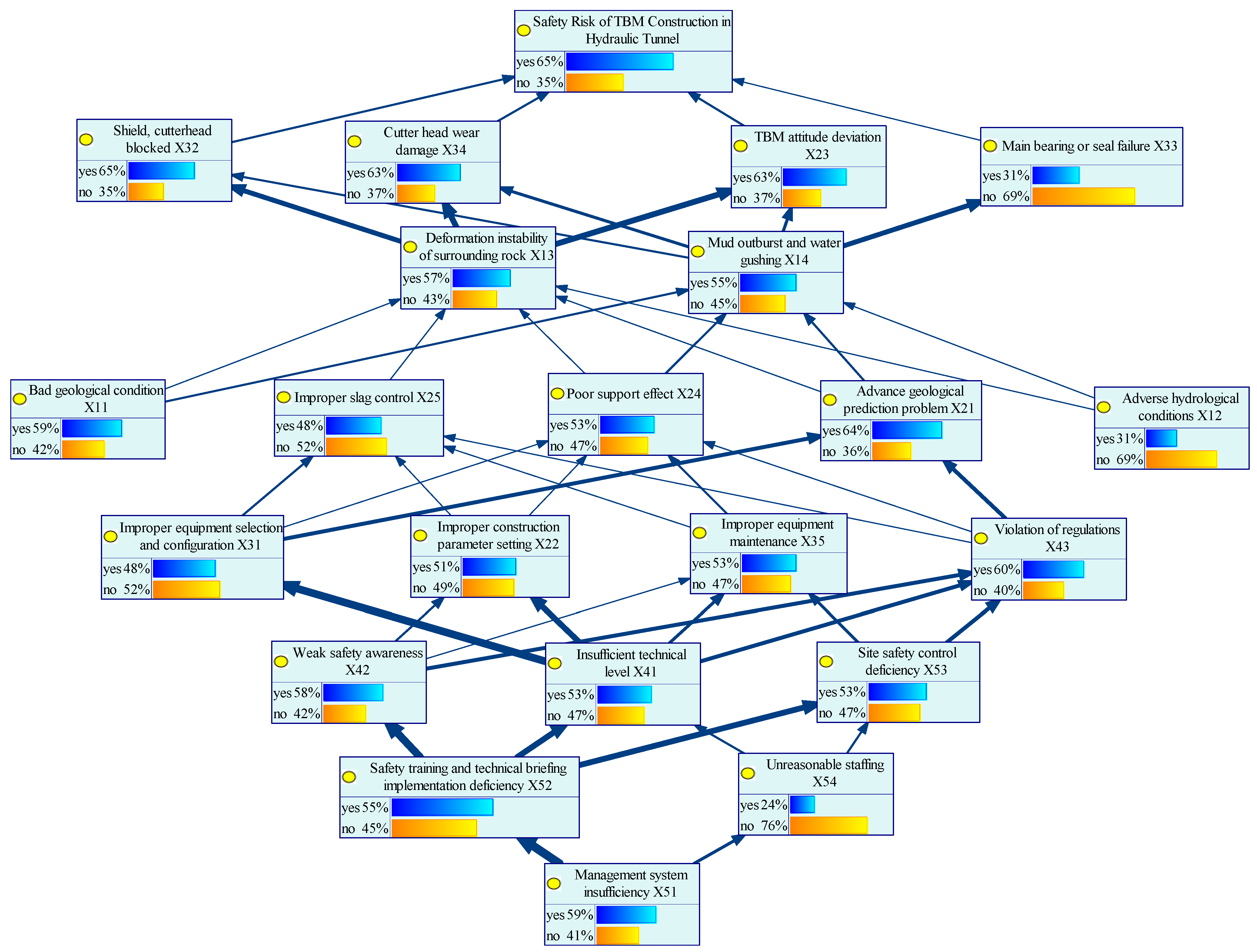 Buildings 15 03359 g006 Buildings 15 03359 g006