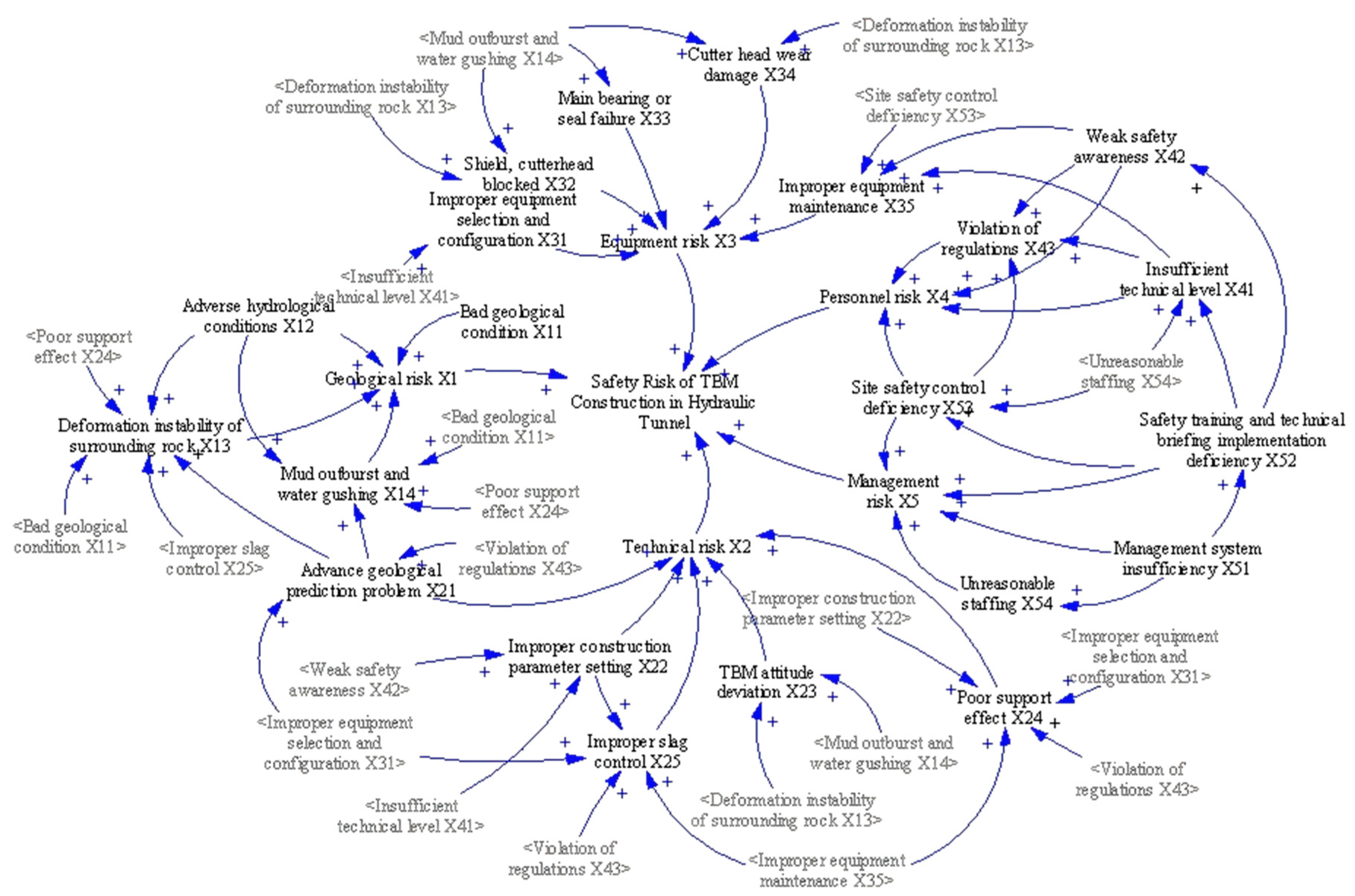 Buildings 15 03359 g007 Buildings 15 03359 g007