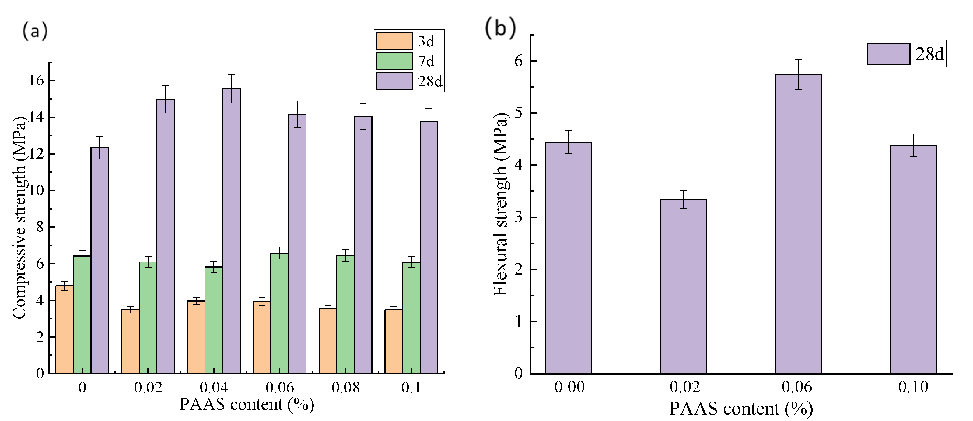 Buildings 15 03360 g008