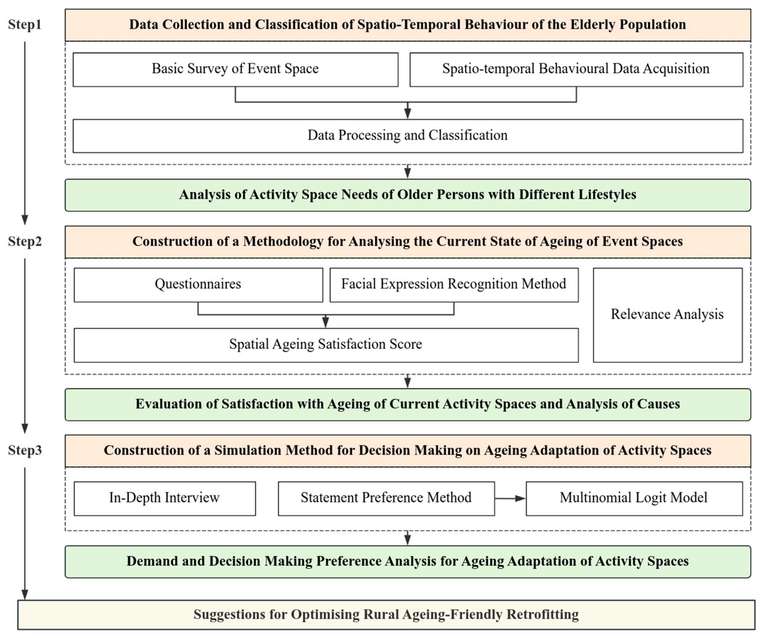 Buildings 15 03361 g004
