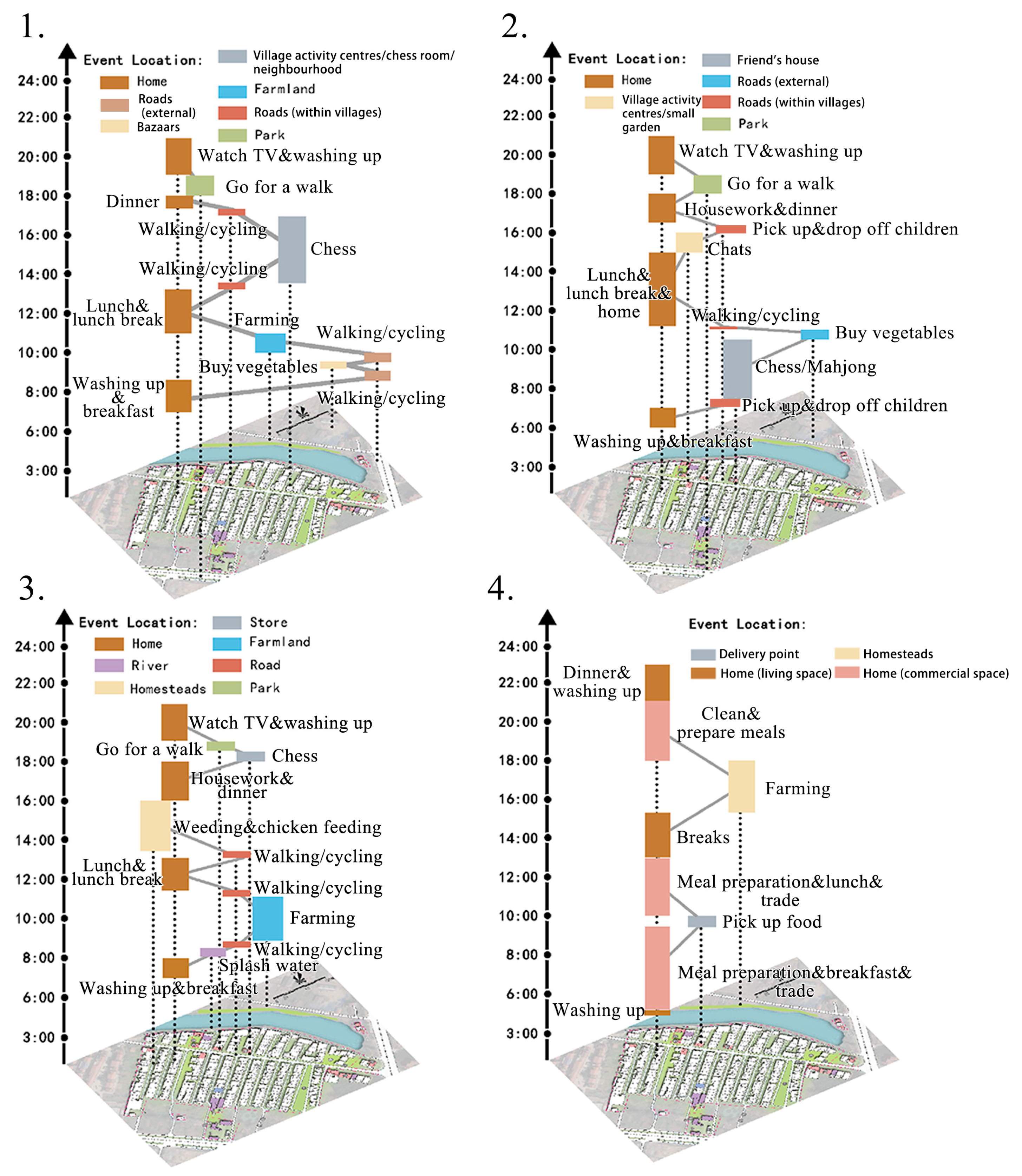 Buildings 15 03361 g007