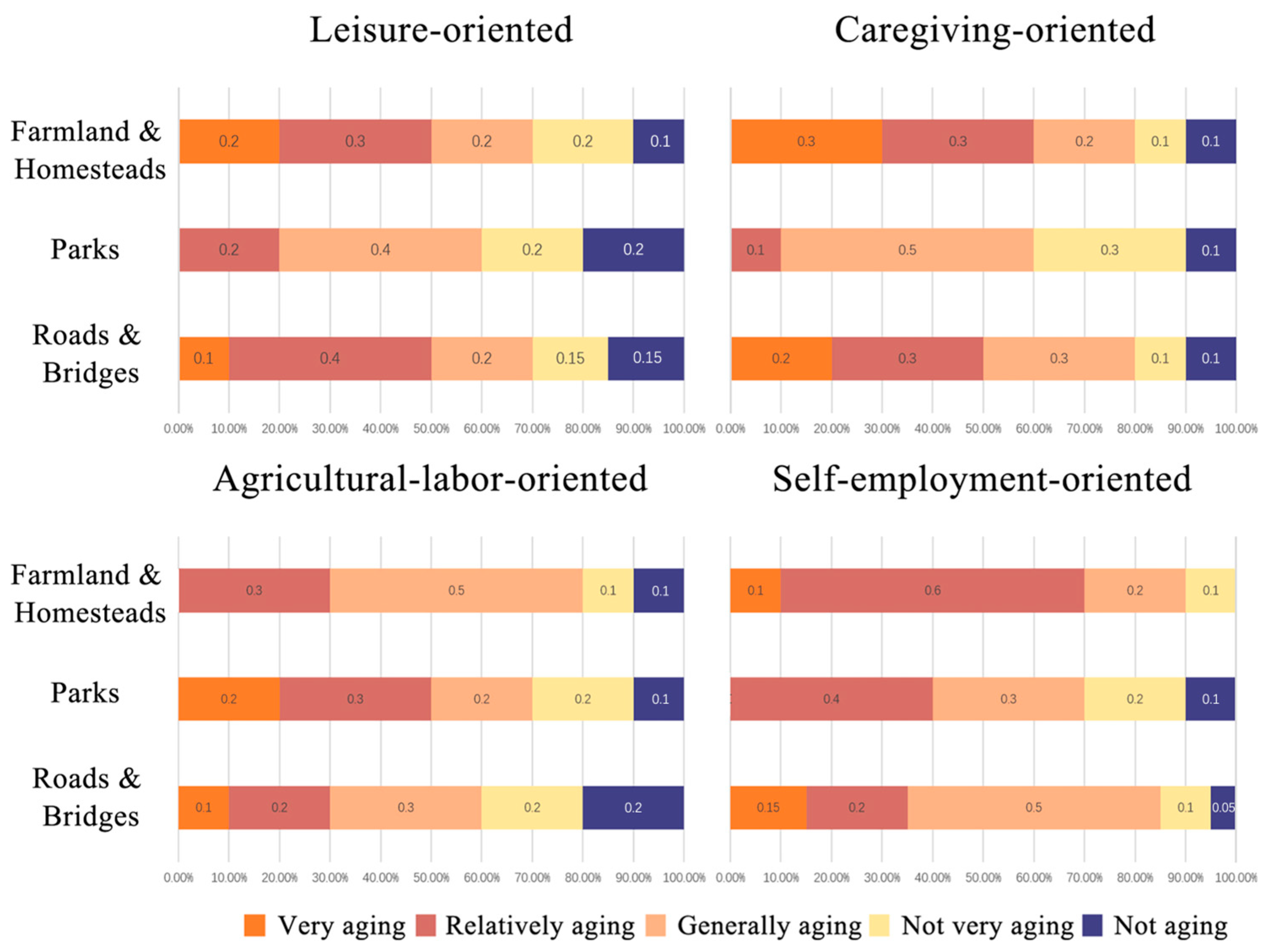 Buildings 15 03361 g011