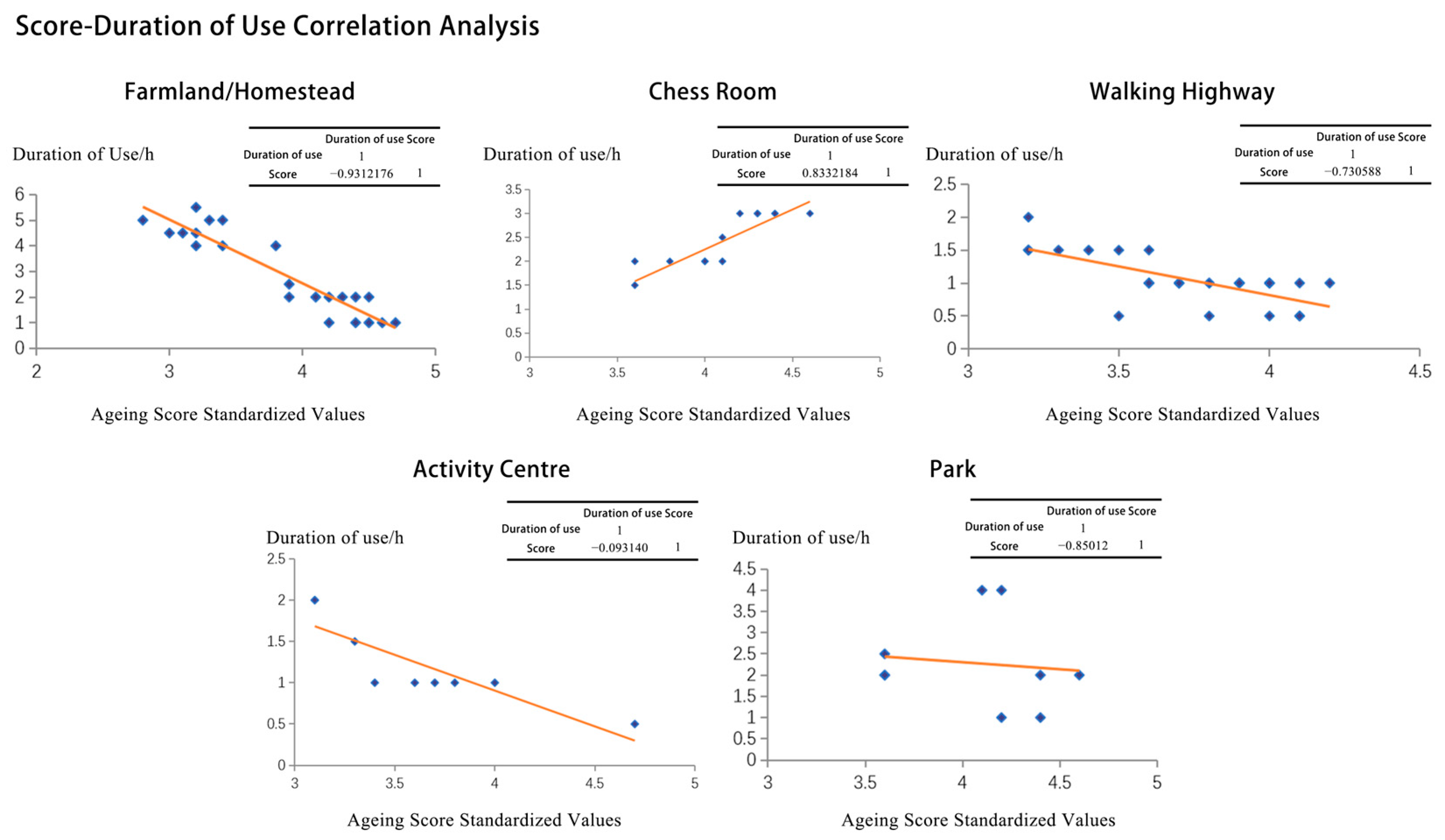 Buildings 15 03361 g015