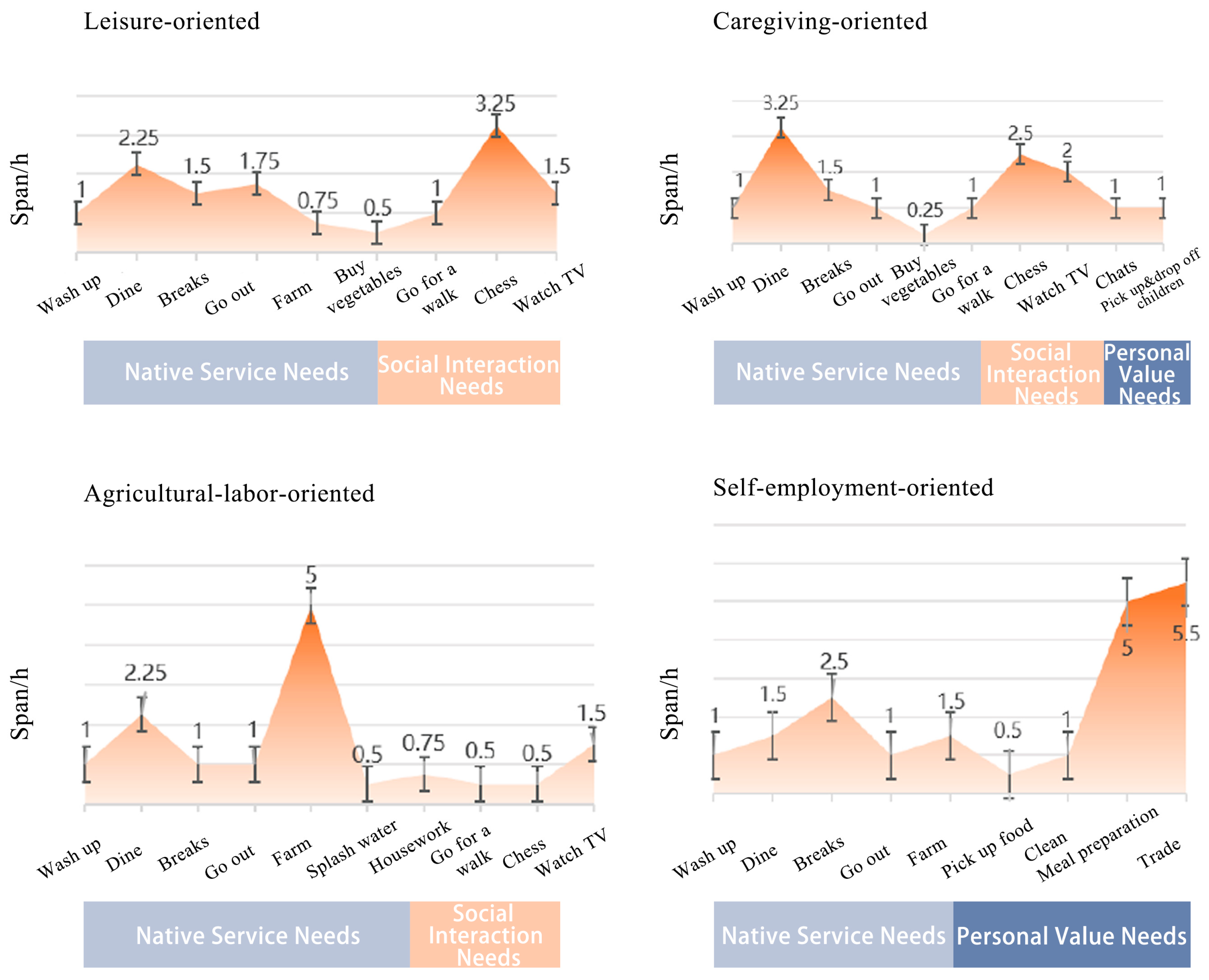 Buildings 15 03361 g017
