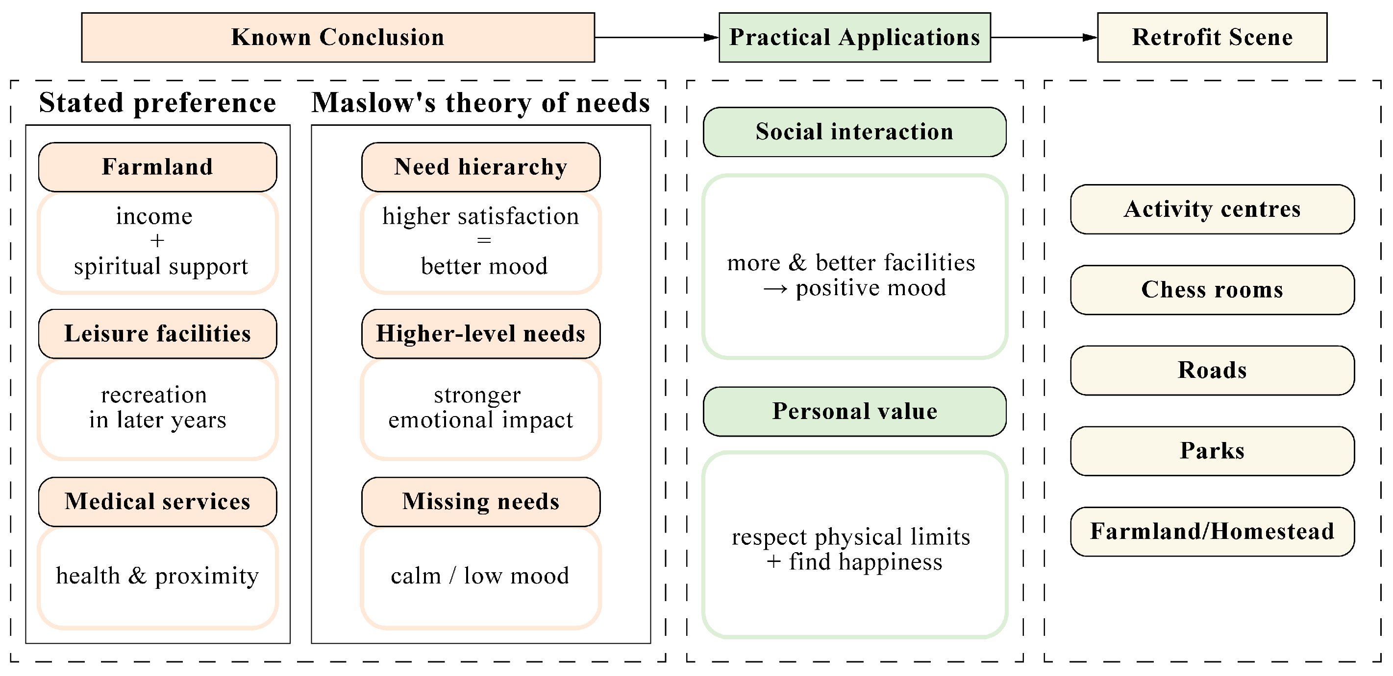 Buildings 15 03361 g018