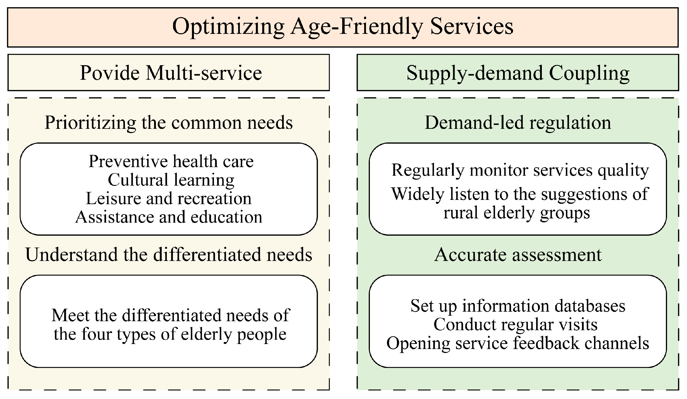 Buildings 15 03361 g021