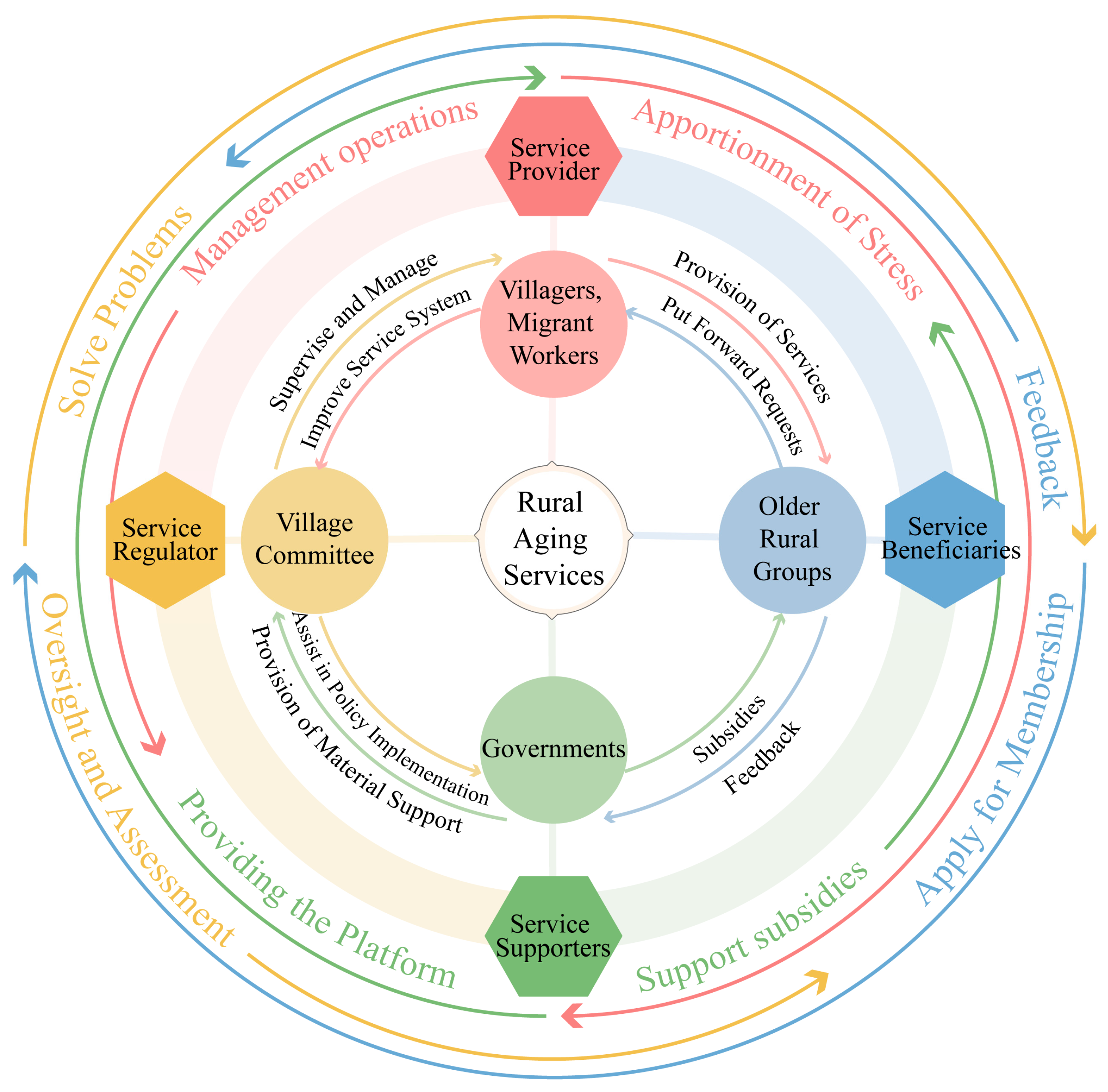 Buildings 15 03361 g022