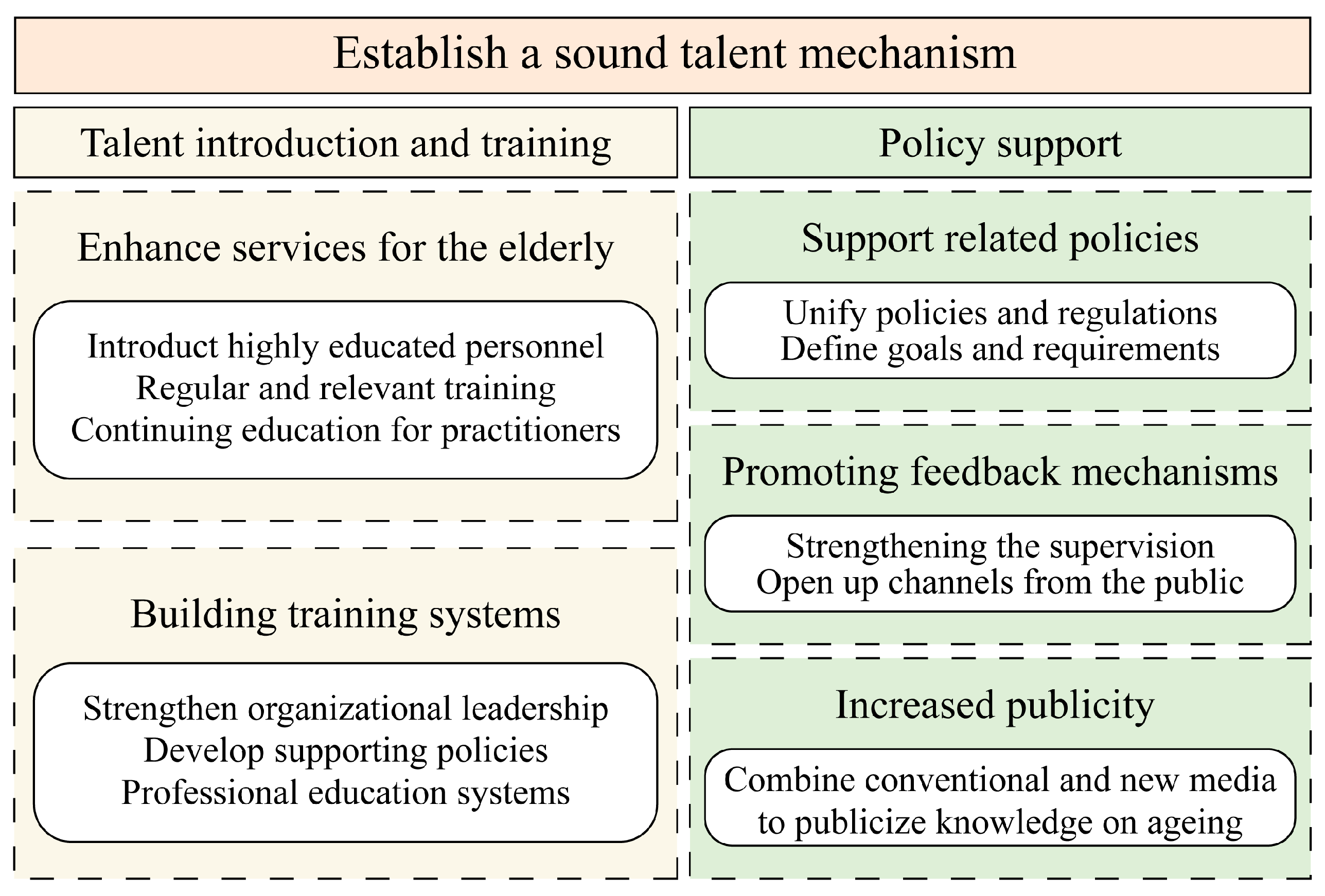Buildings 15 03361 g023